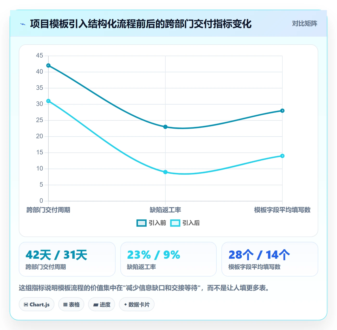 项目模板如何做好模板流程？跨部门团队入门指南与操作步骤
