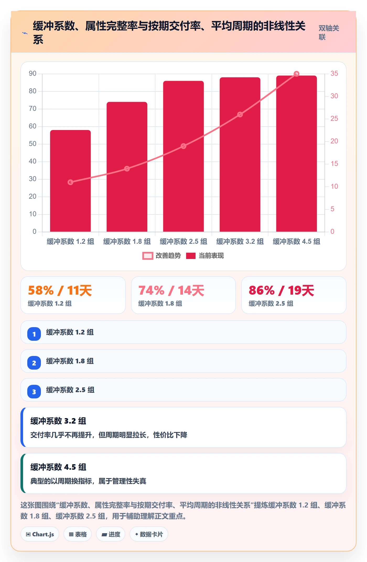 截止时间实操方法:项目经理提升任务属性效率的数据分析方法与模板