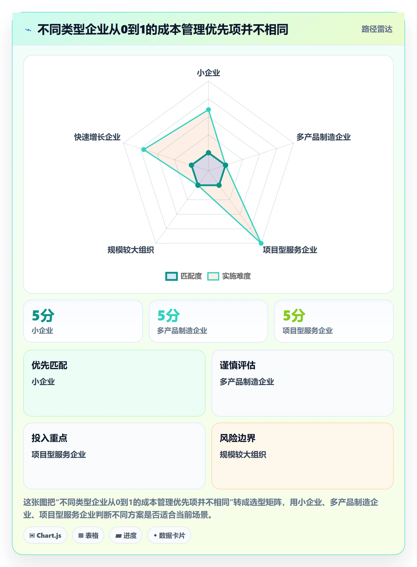实际成本怎么做?企业管理者入门指南:成本管理从0到1