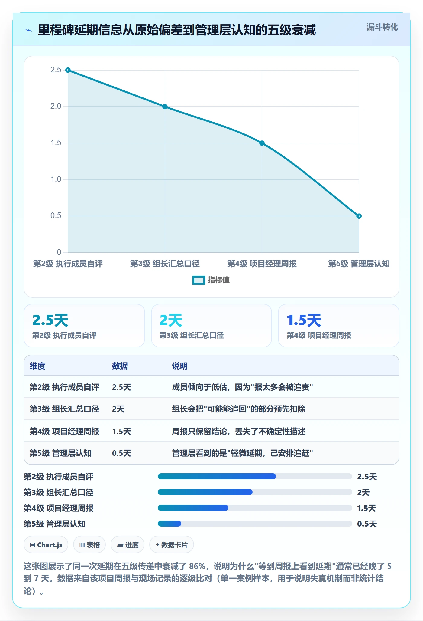 里程碑节点延期全流程:项目成员实操方法与一文讲清