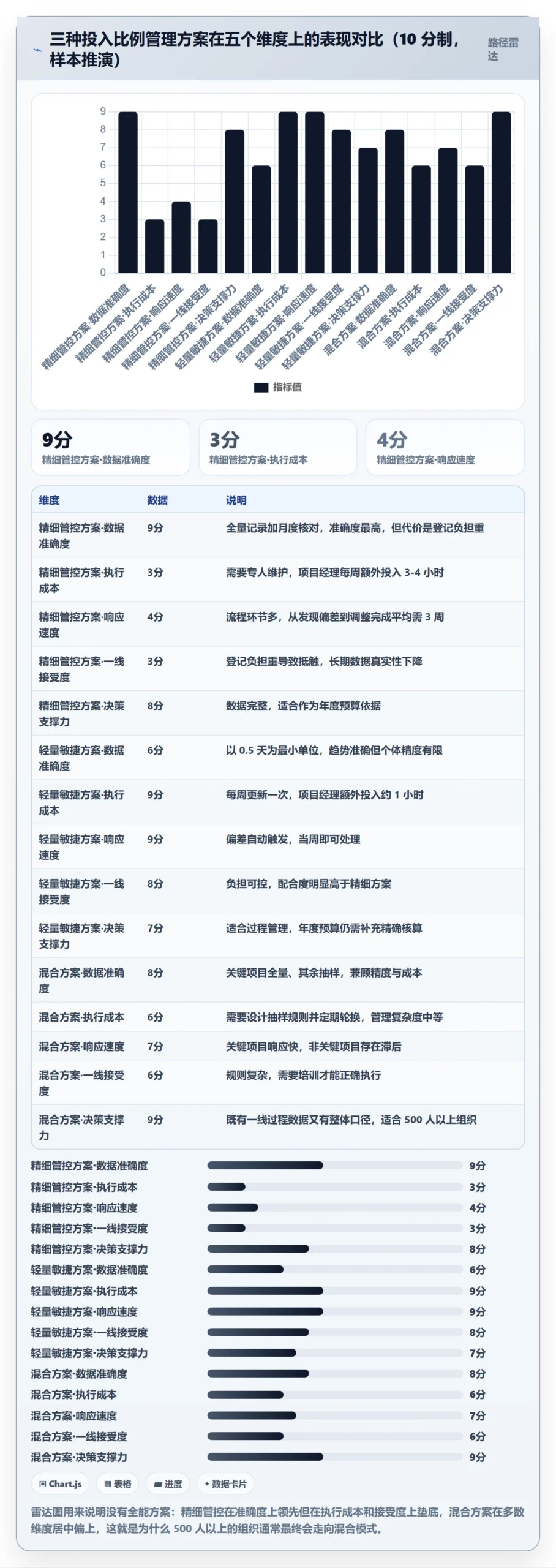 人力资源计划投入比例全流程:项目经理协同管理与一文讲清