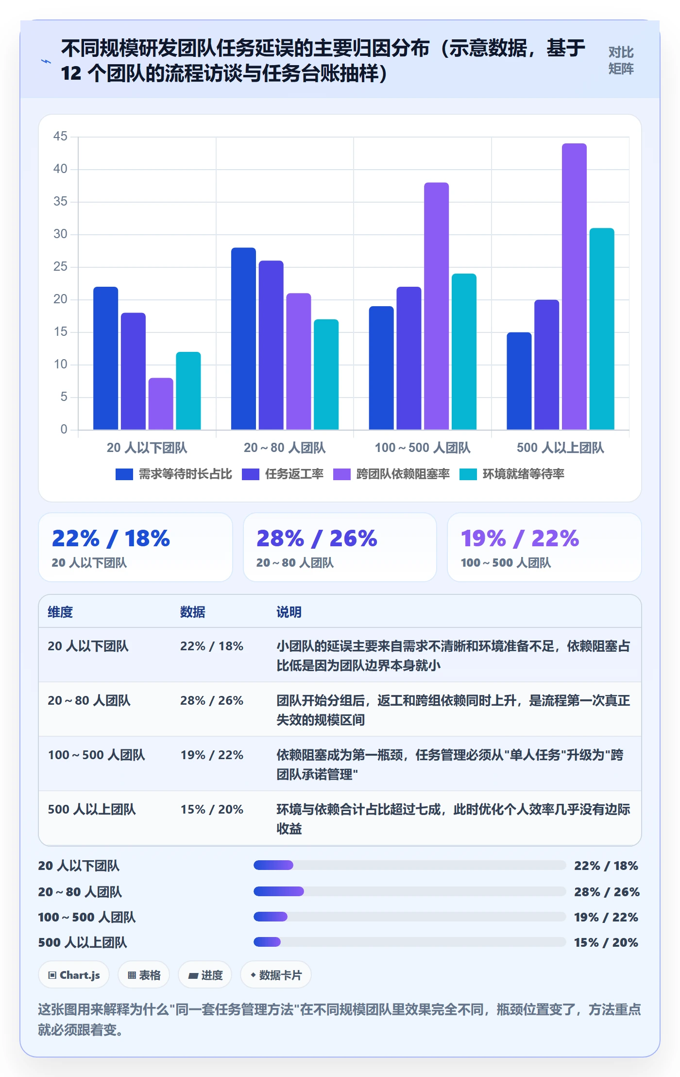任务管理方法大全：研发团队任务管理实操方法落地清单