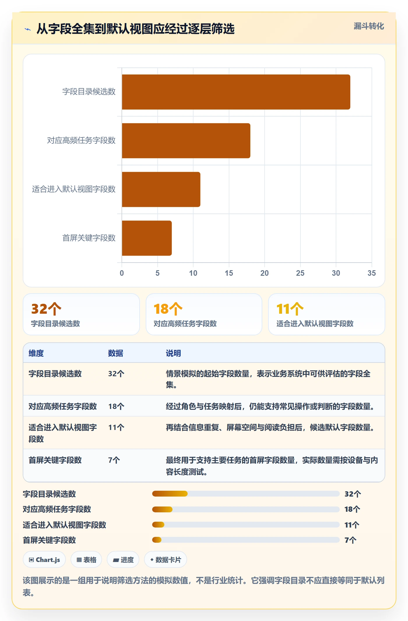 字段配置实操方法:产品经理提升列表视图效率的风险控制方法与模板