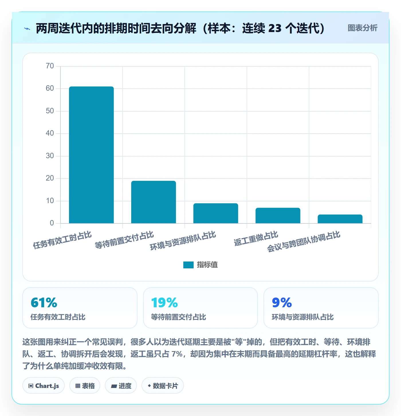 任务依赖如何做好后置任务？研发团队流程优化与操作步骤