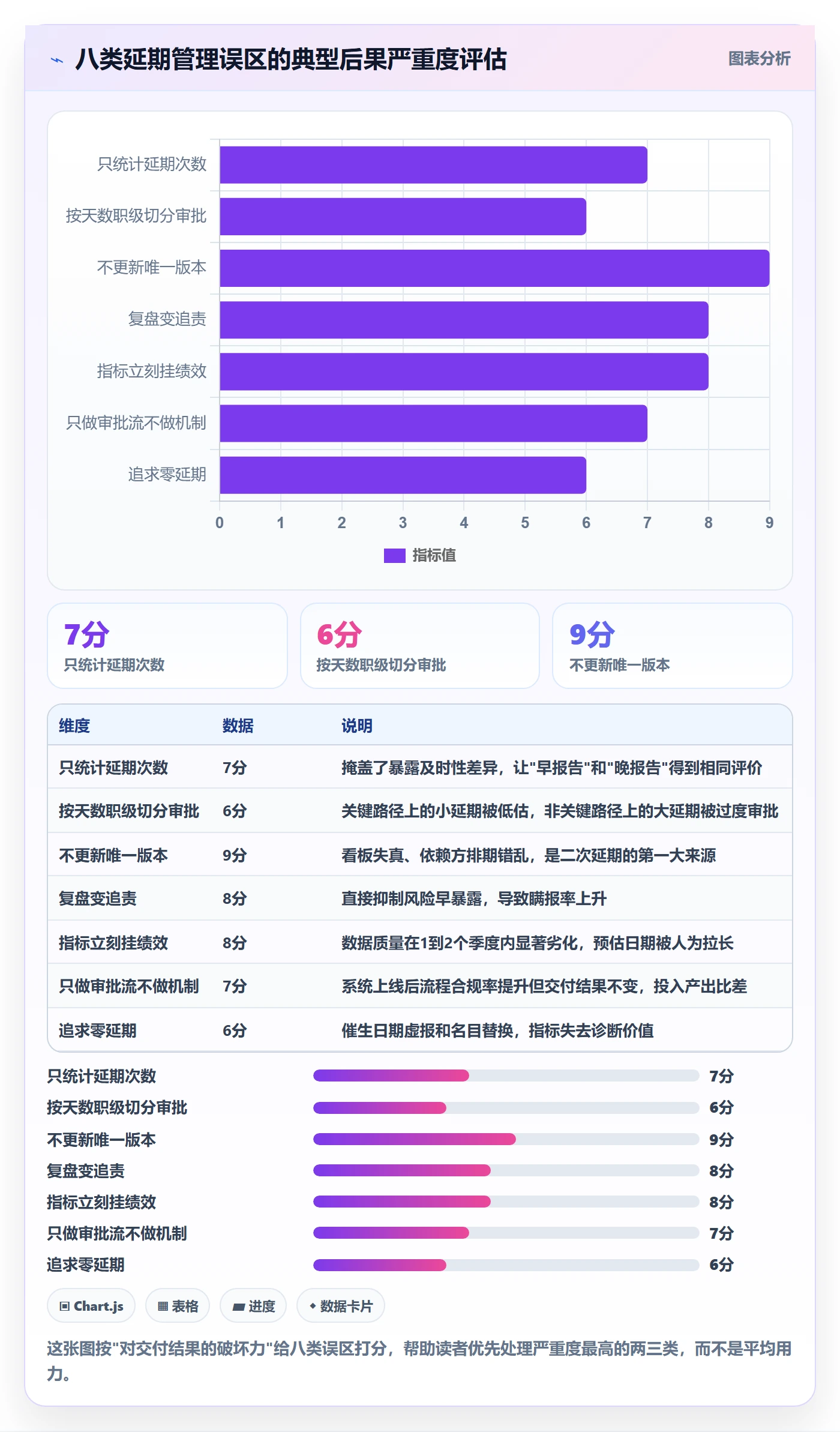 延期流程与规范：管理层任务执行协同管理关键指标