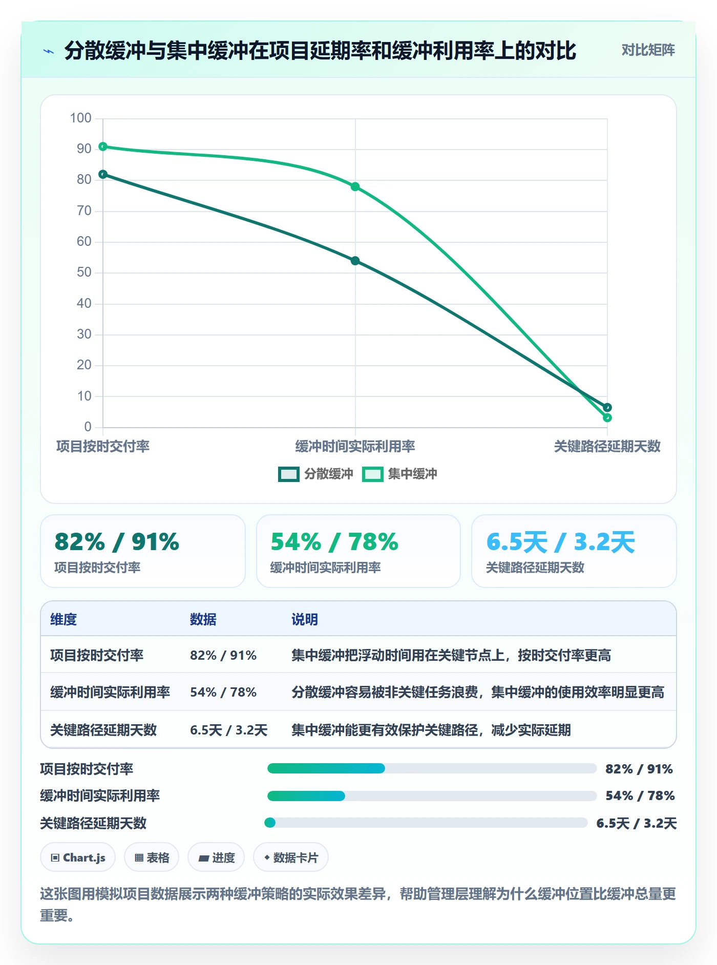 任务依赖前置任务教程:管理层风险控制,避坑指南