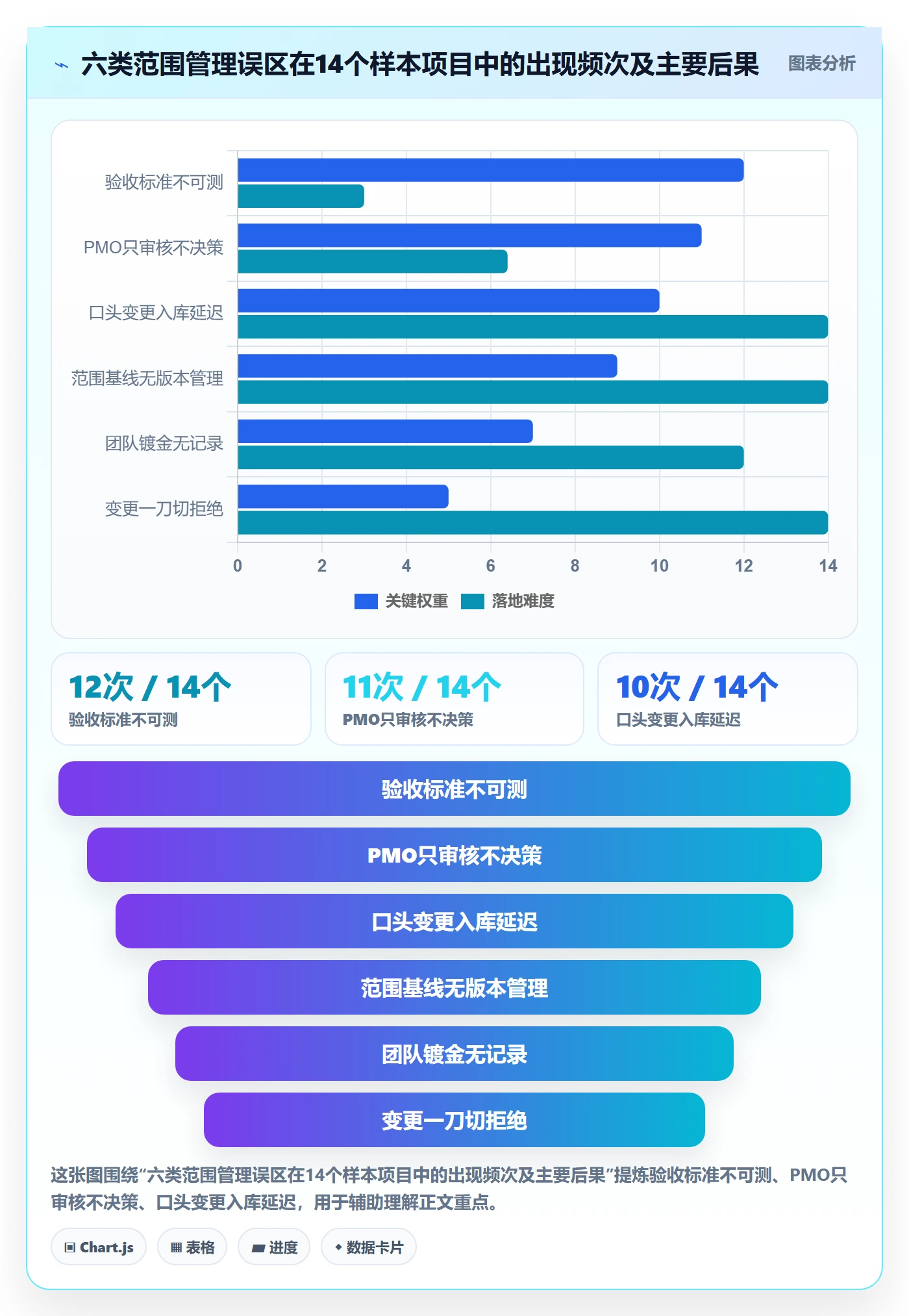 项目范围Scope全流程：PMO协同管理与一文讲清
