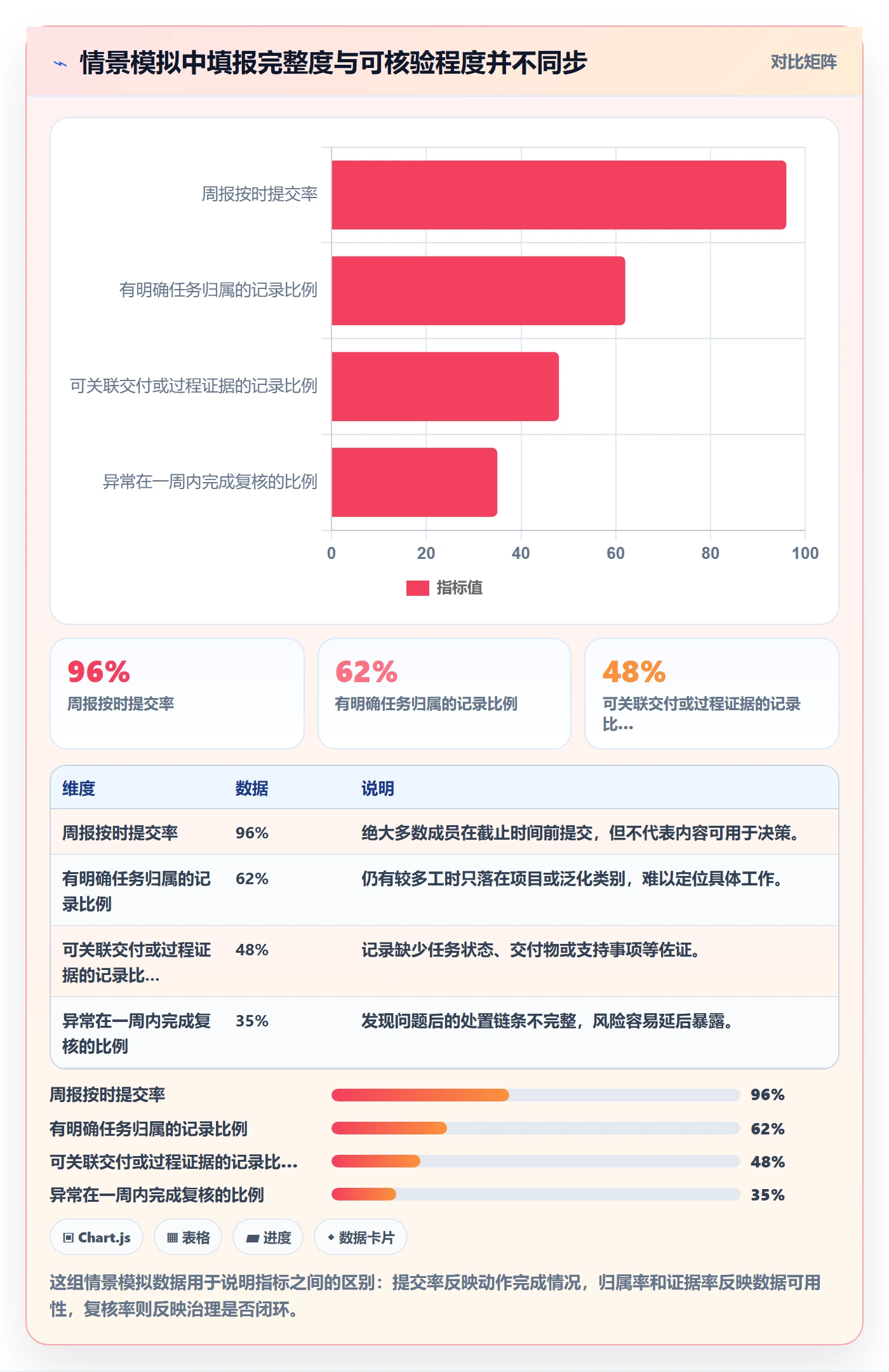 工时表周报工时教程：PMO风险控制，避坑指南