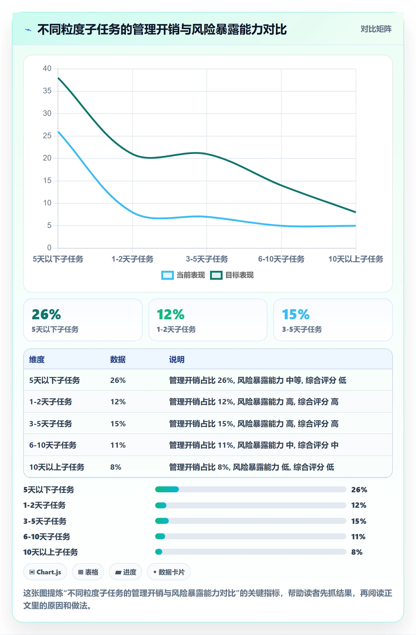 任务管理如何做好子任务？项目成员风险控制与操作步骤