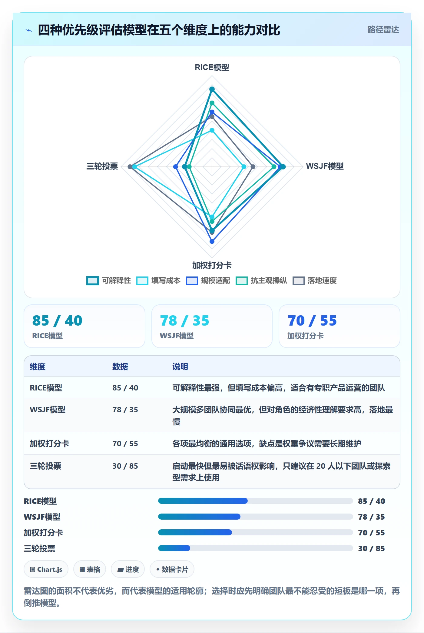 优先级管理指南:研发团队如何做好任务属性,最佳实践全流程