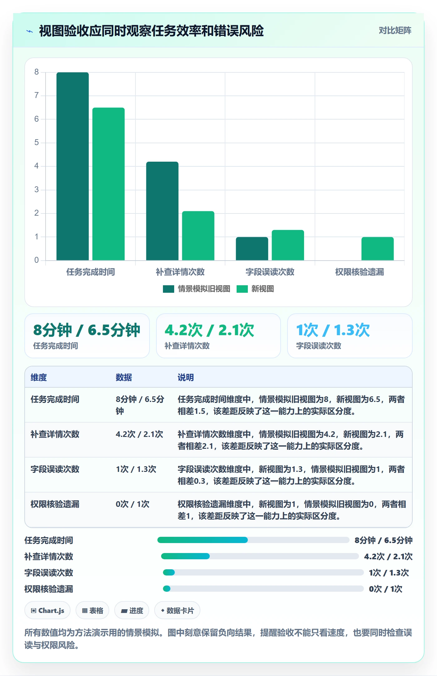 列表视图如何做好自定义列？管理层制度设计与操作步骤
