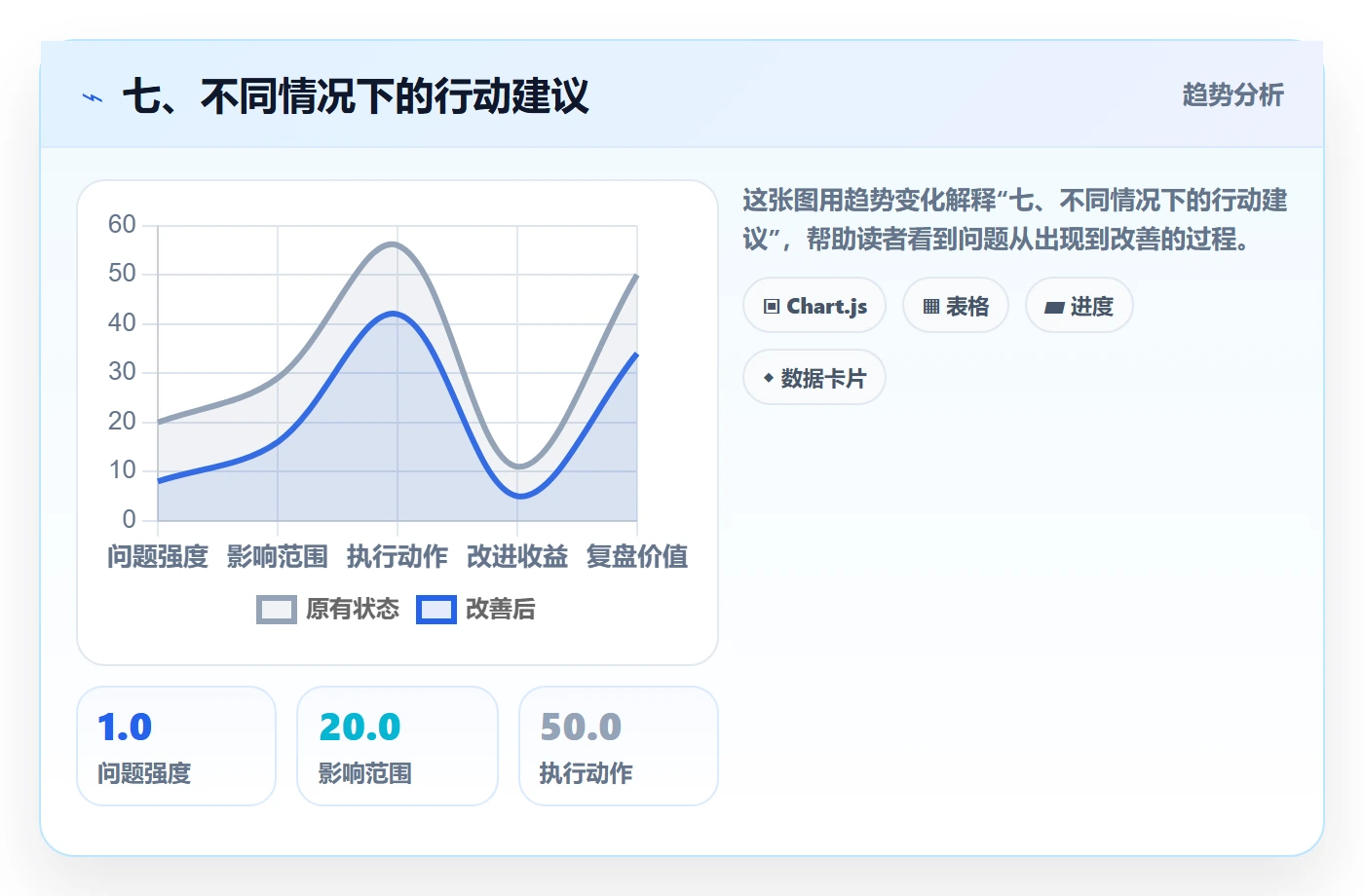 七、不同情况下的行动建议