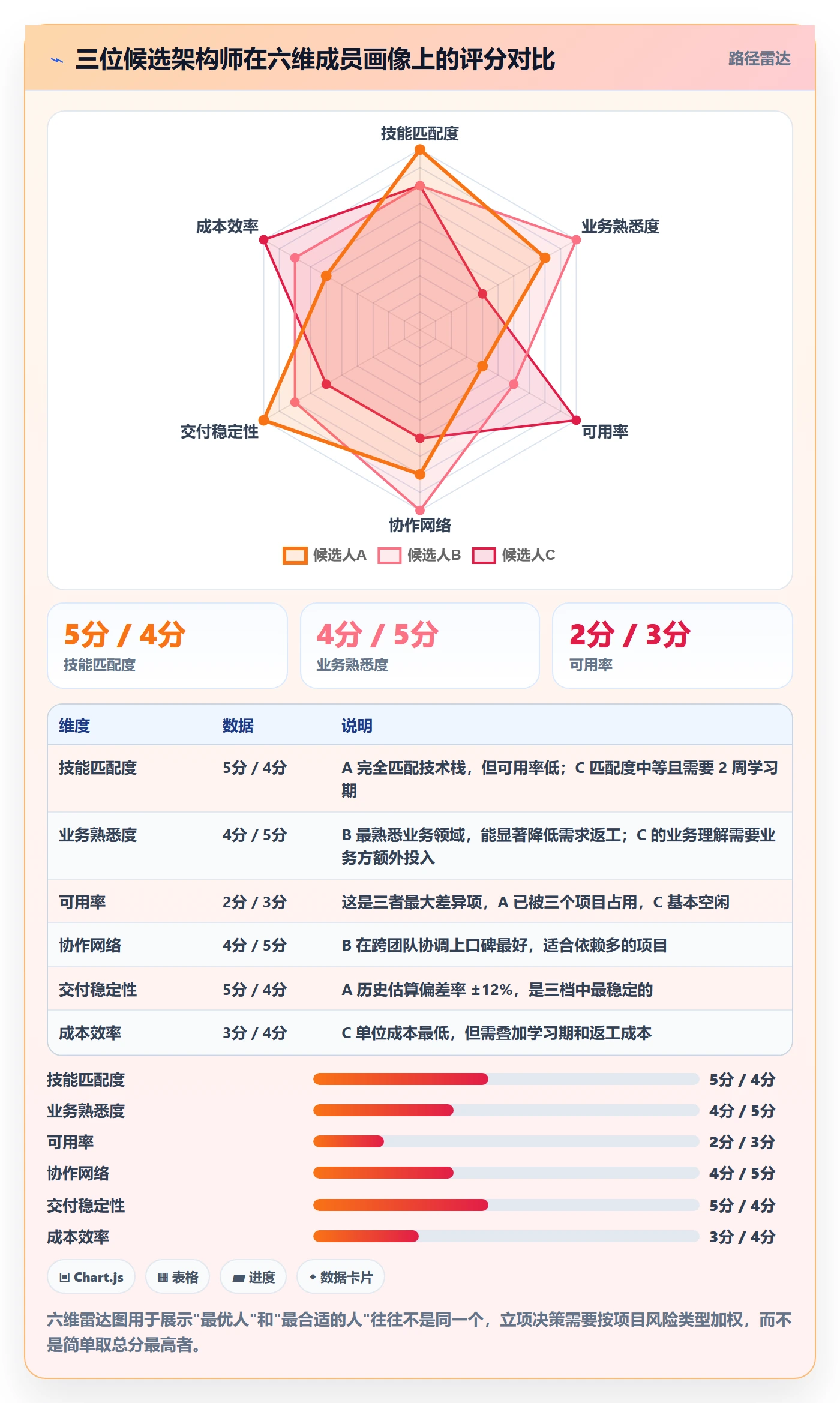 项目成员怎么做？项目成员数据分析：项目立项从0到1