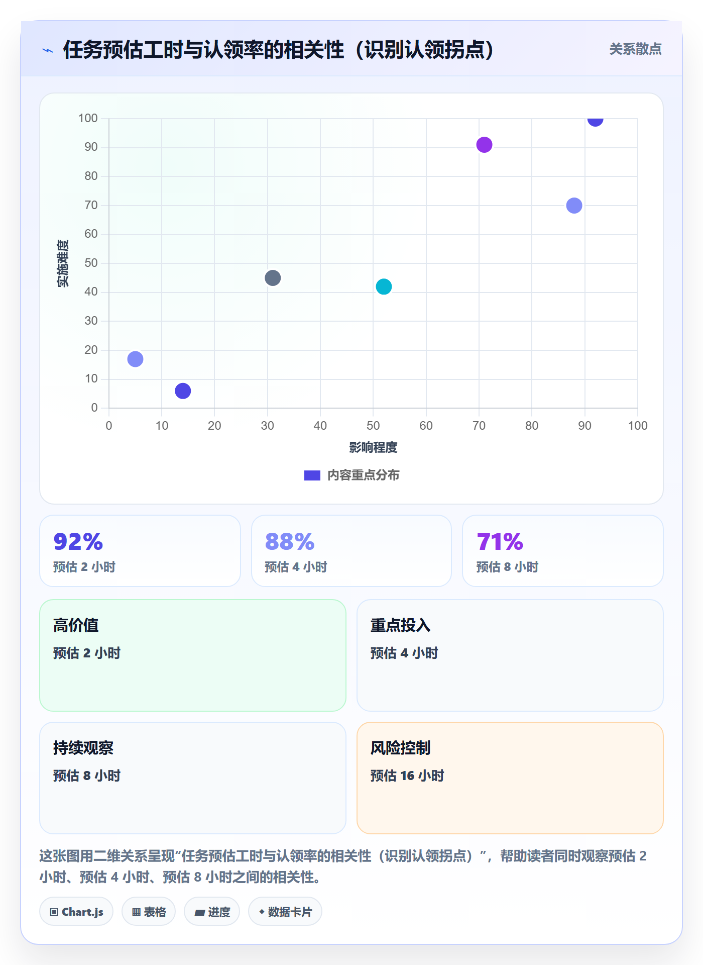 任务分派如何做好认领?项目成员落地方案与操作步骤