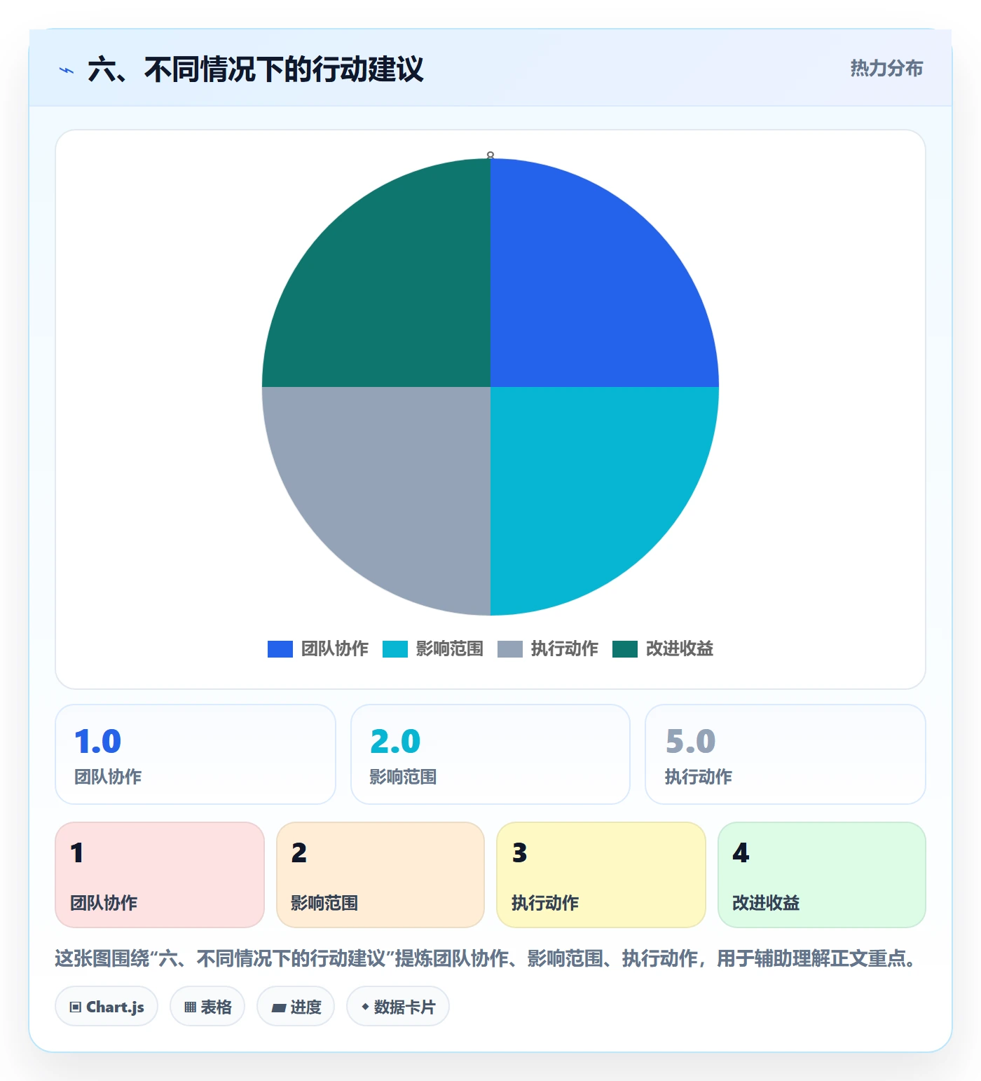 六、不同情况下的行动建议