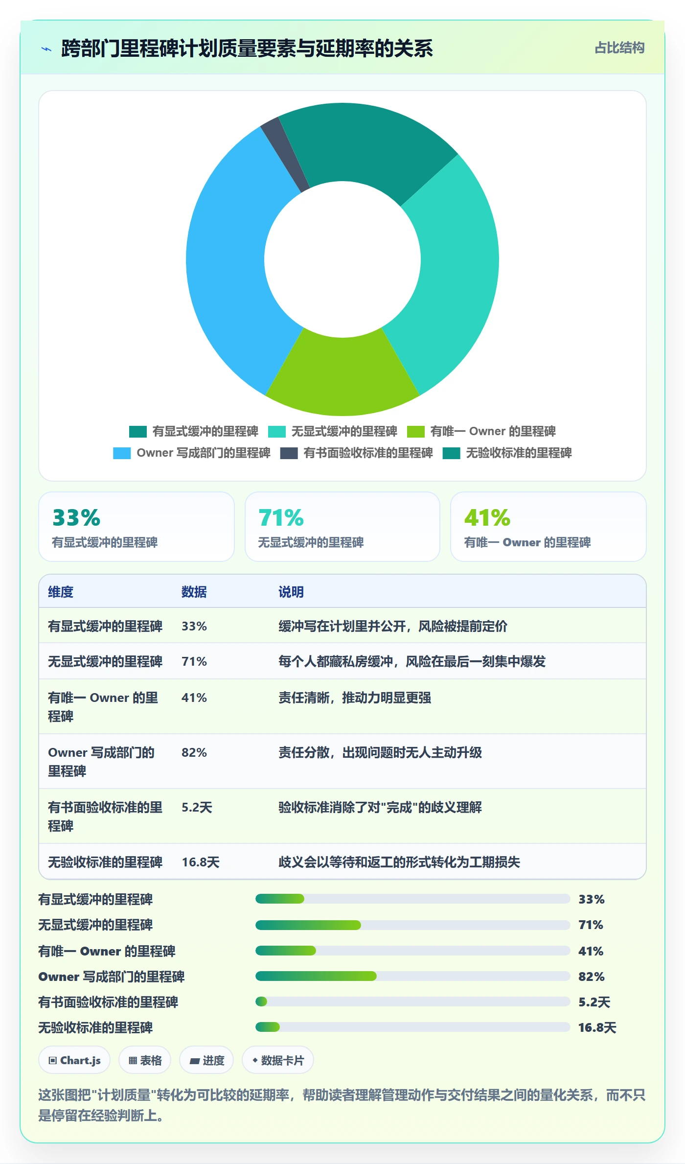 里程碑里程碑计划教程:跨部门团队入门指南,避坑指南