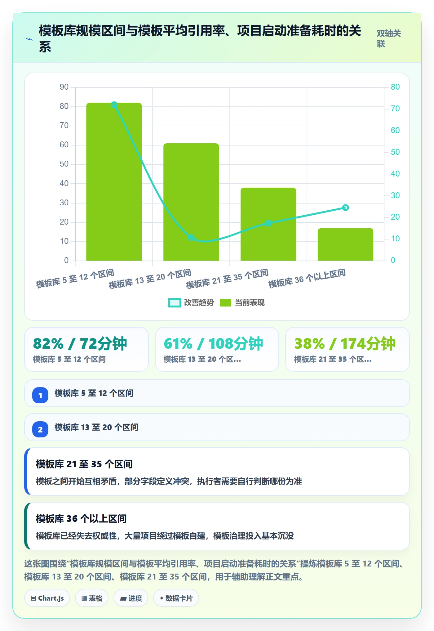 模板任务实操方法:管理层提升项目模板效率的流程优化方法与模板