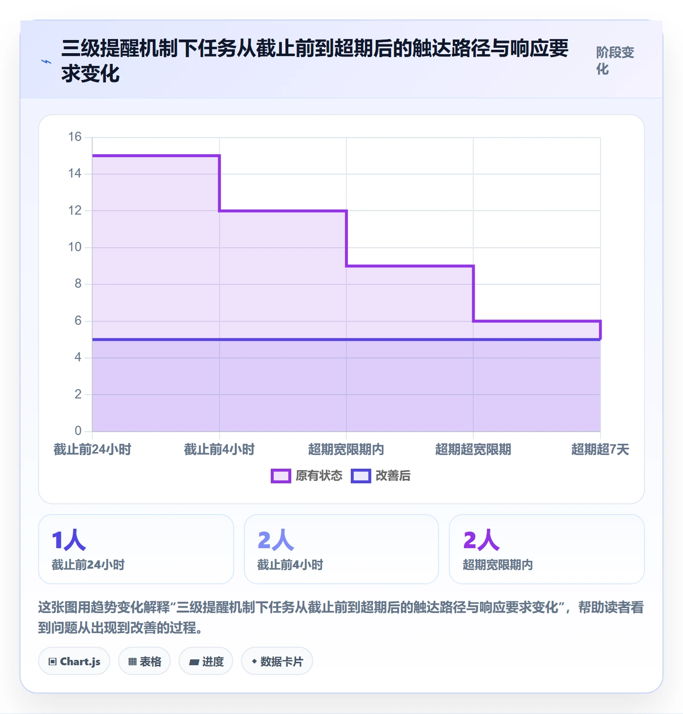 超期提醒实操方法:管理层提升任务提醒效率的落地方案方法与模板