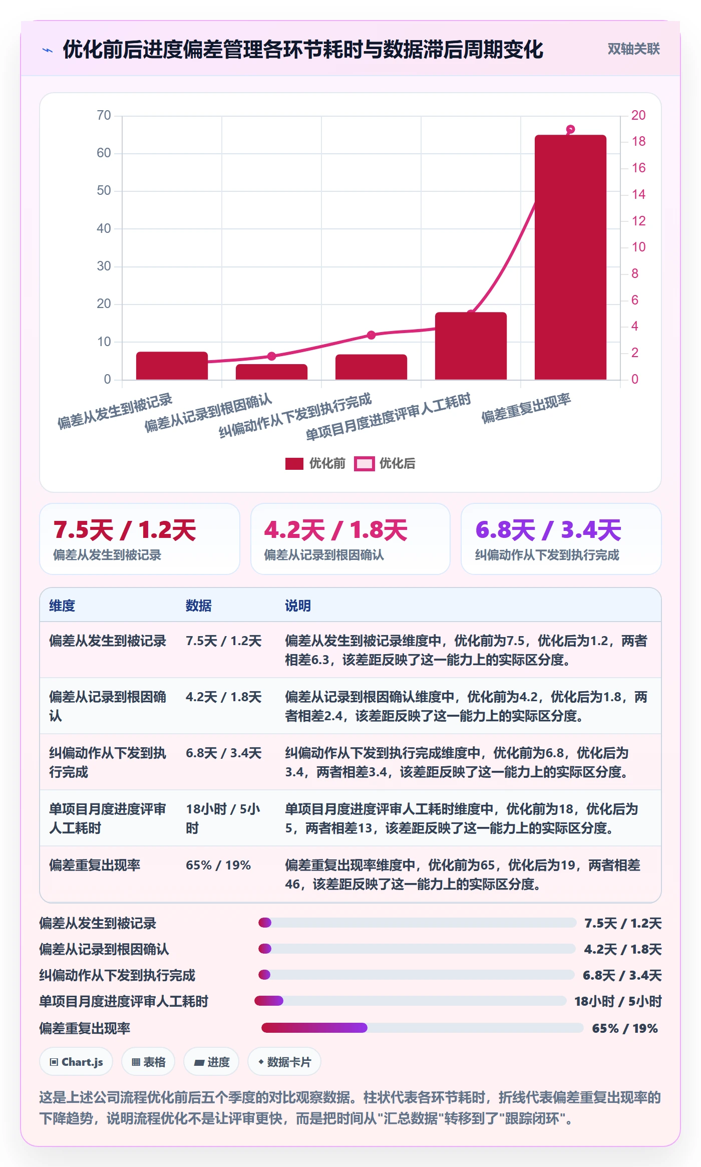 进度偏差落地方案:PMO开展进度管理的流程优化案例解析