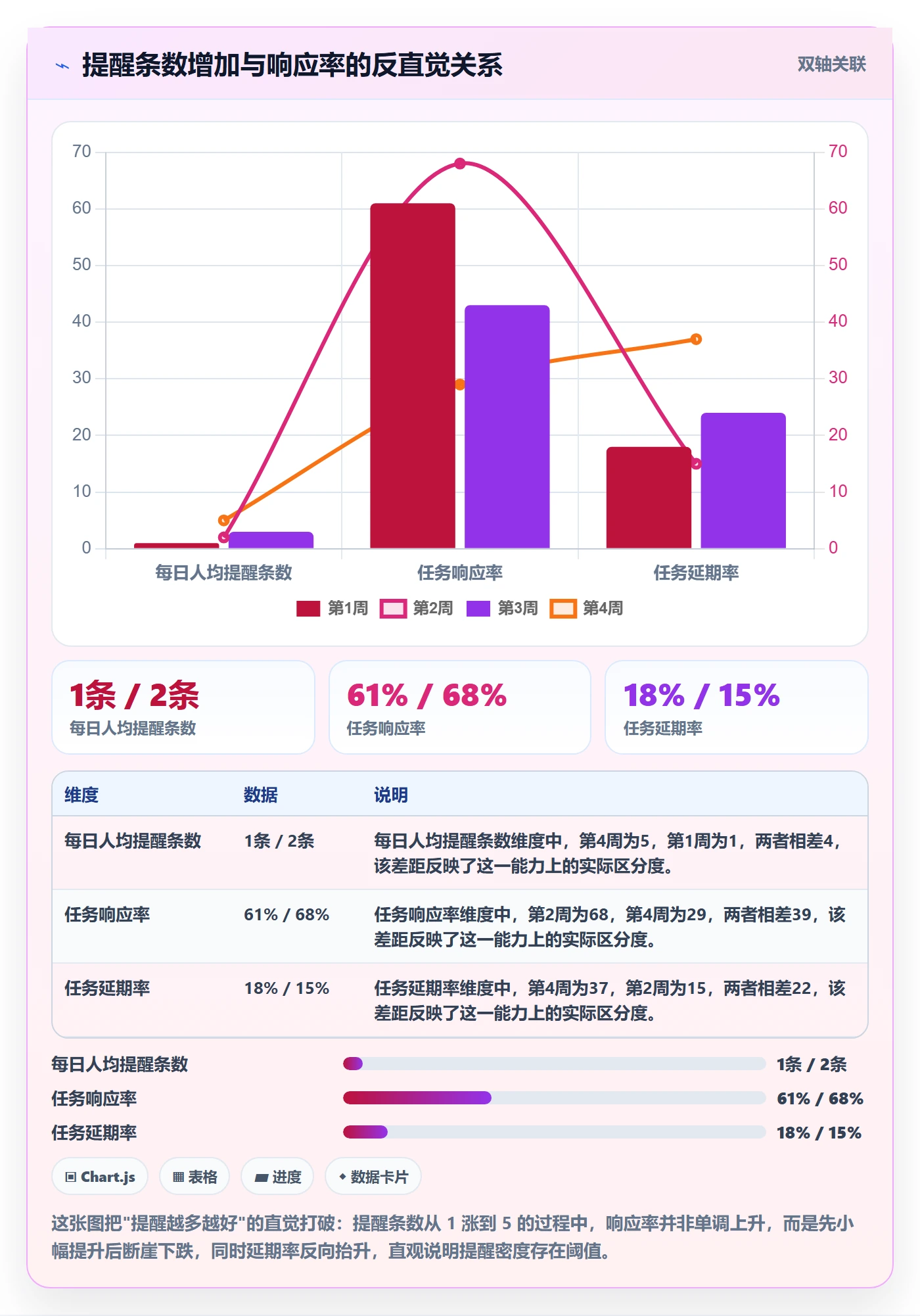 自动提醒管理方法大全：项目负责人任务提醒最佳实践落地清单