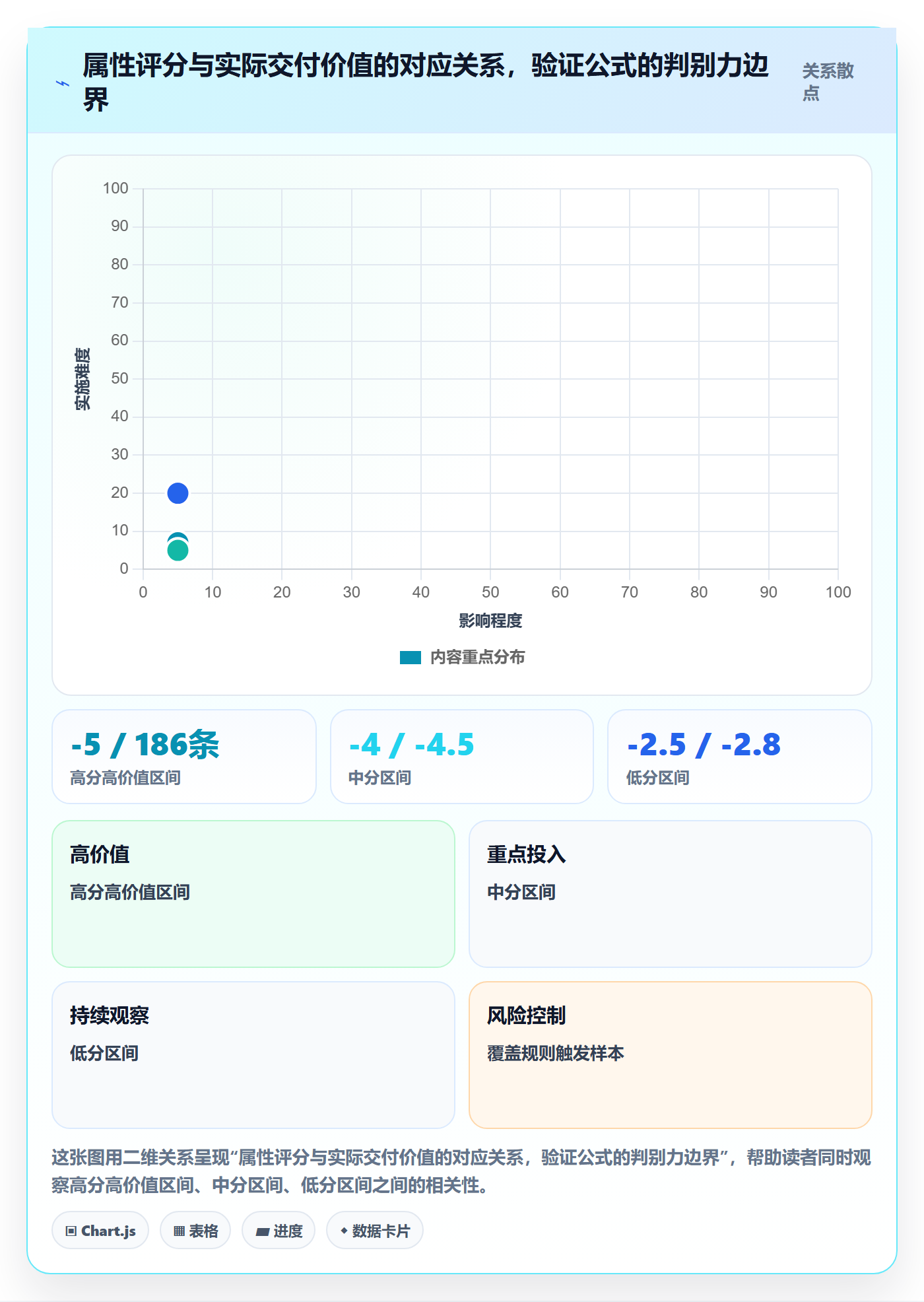 优先级管理指南:研发团队如何做好任务属性,协同管理全流程