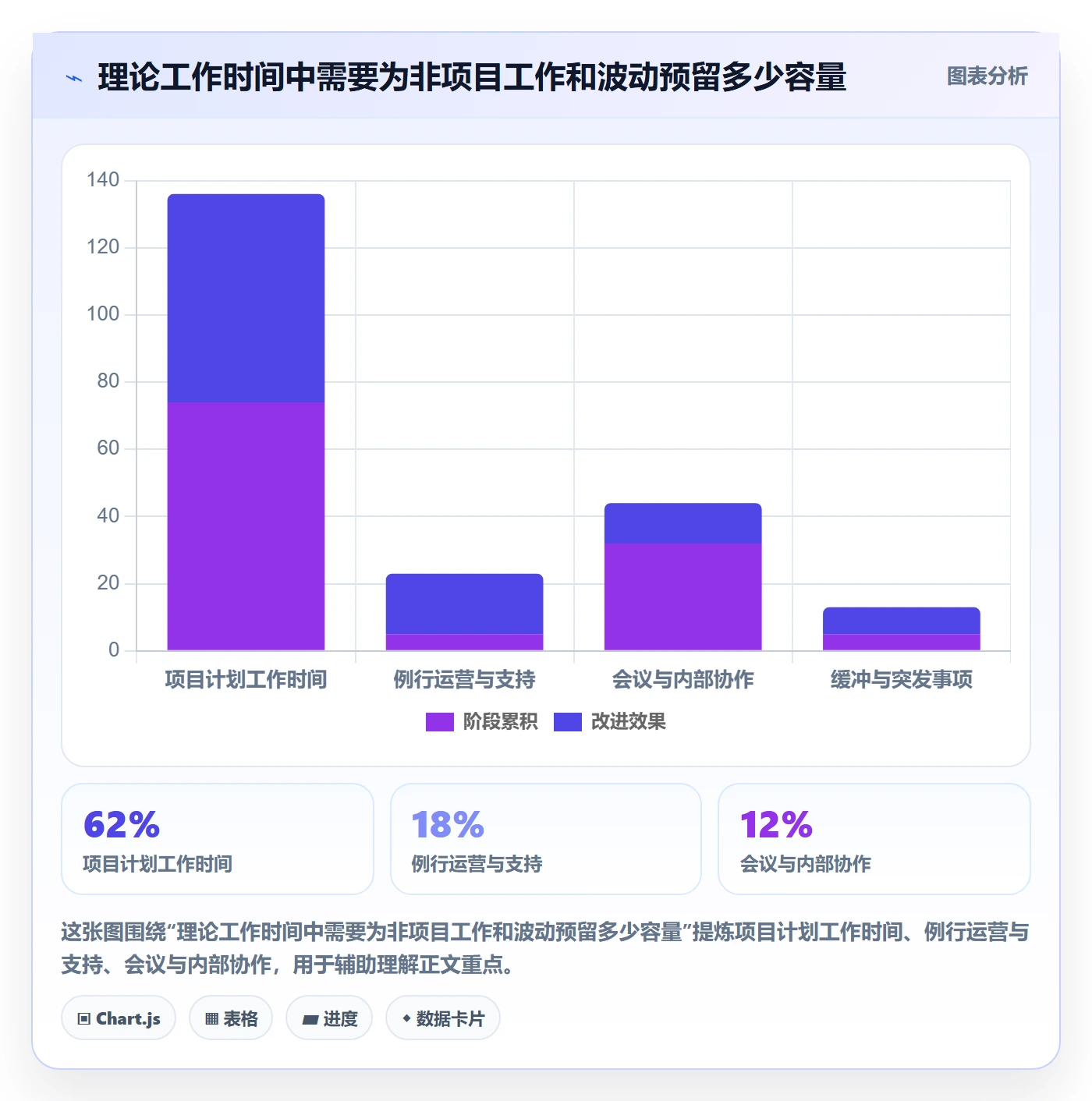 成本管理人力成本教程：PMO流程优化，避坑指南