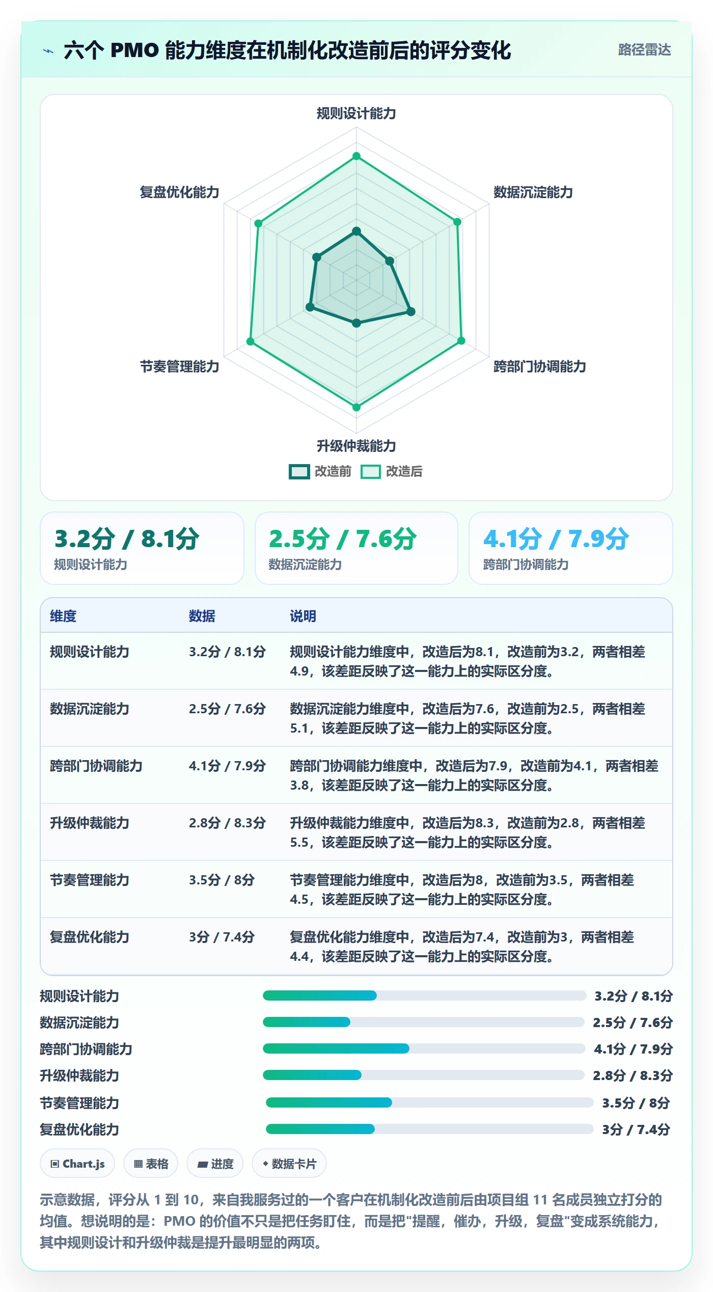 任务提醒催办全流程:PMO最佳实践与一文讲清