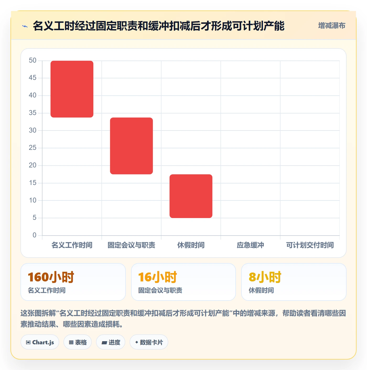 空闲资源最佳实践：产品经理资源负载落地方案，常见问题