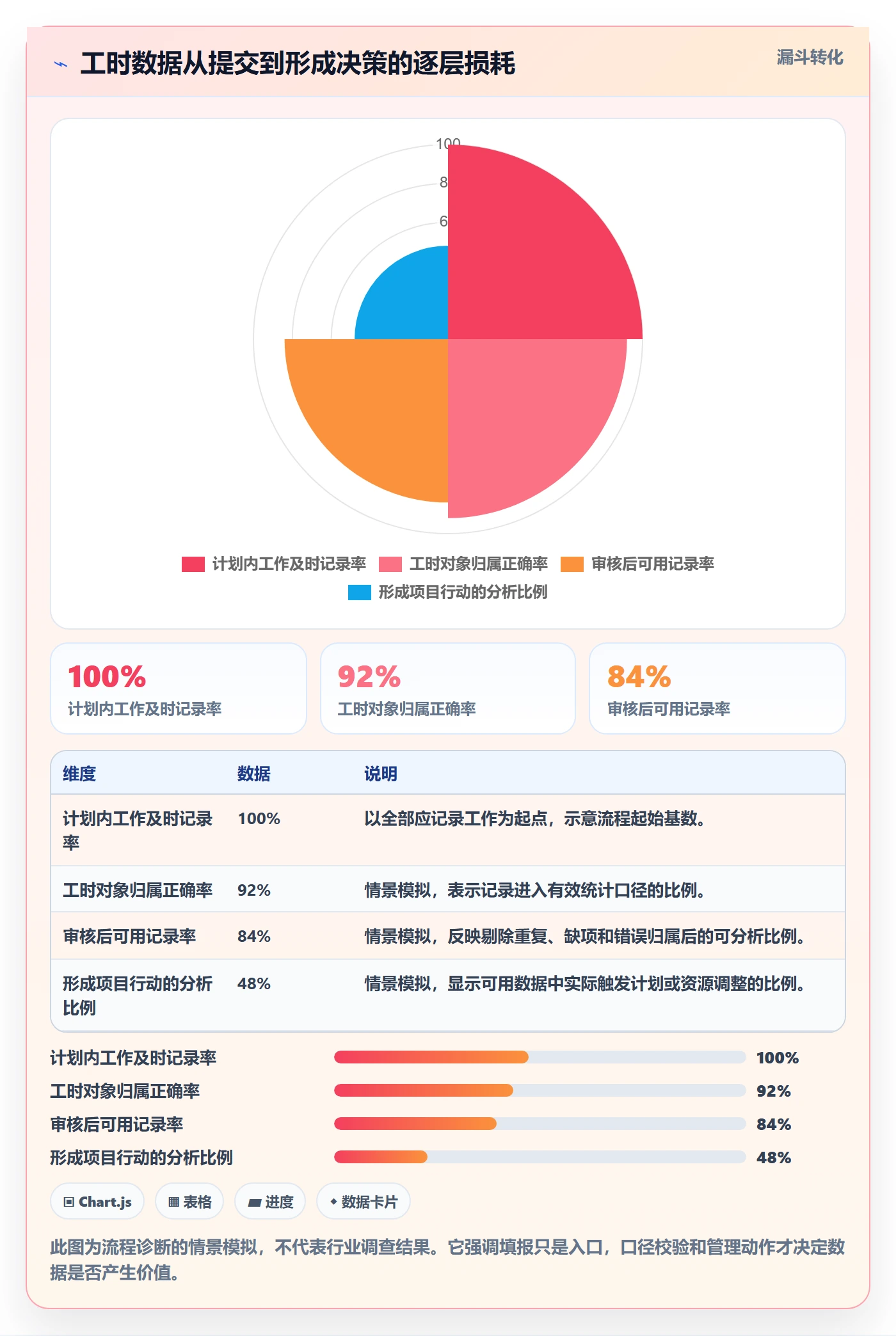 工时统计流程与规范：实施团队工时管理流程优化关键指标