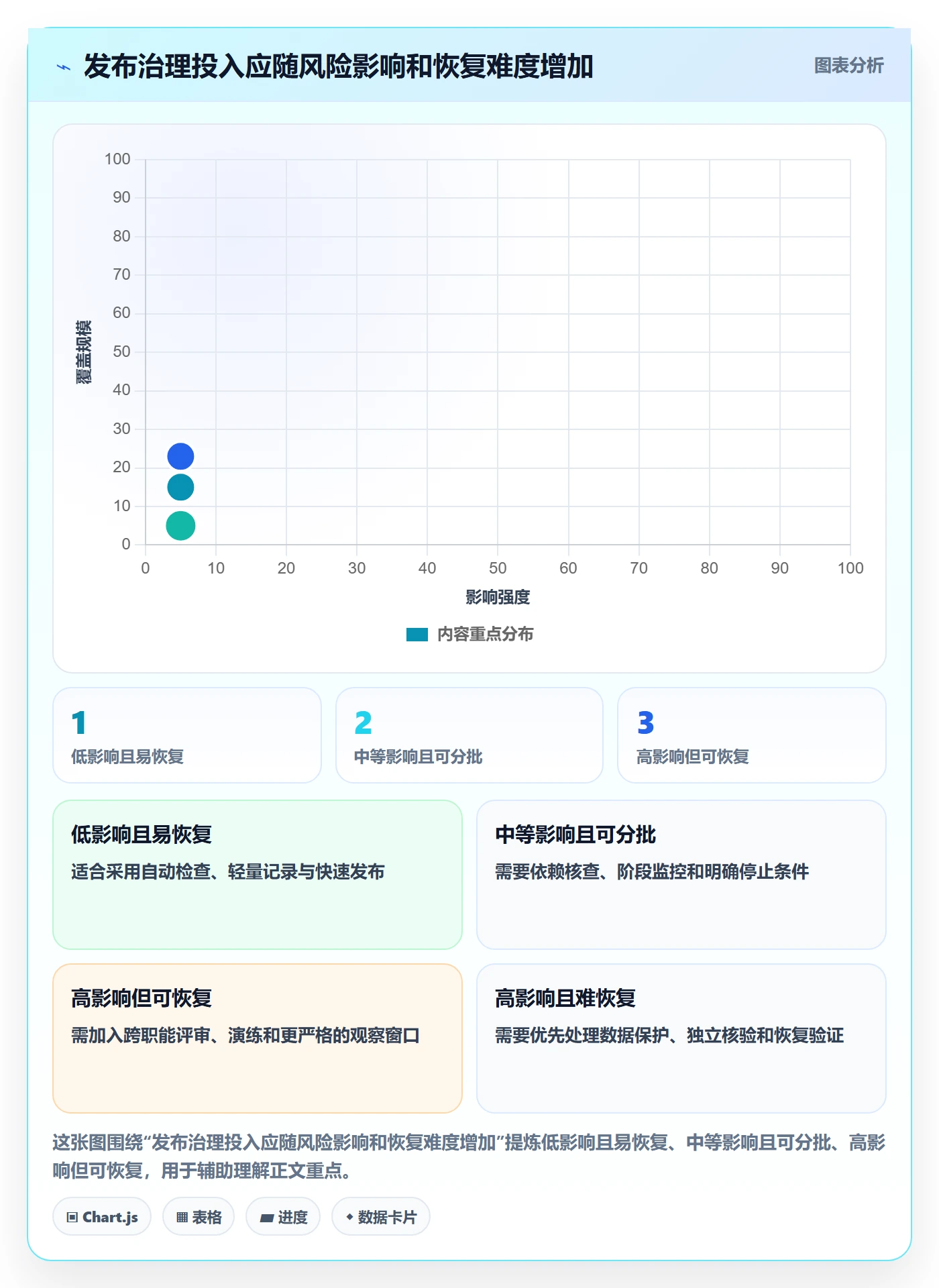版本管理如何做好Release?PMO风险控制与操作步骤