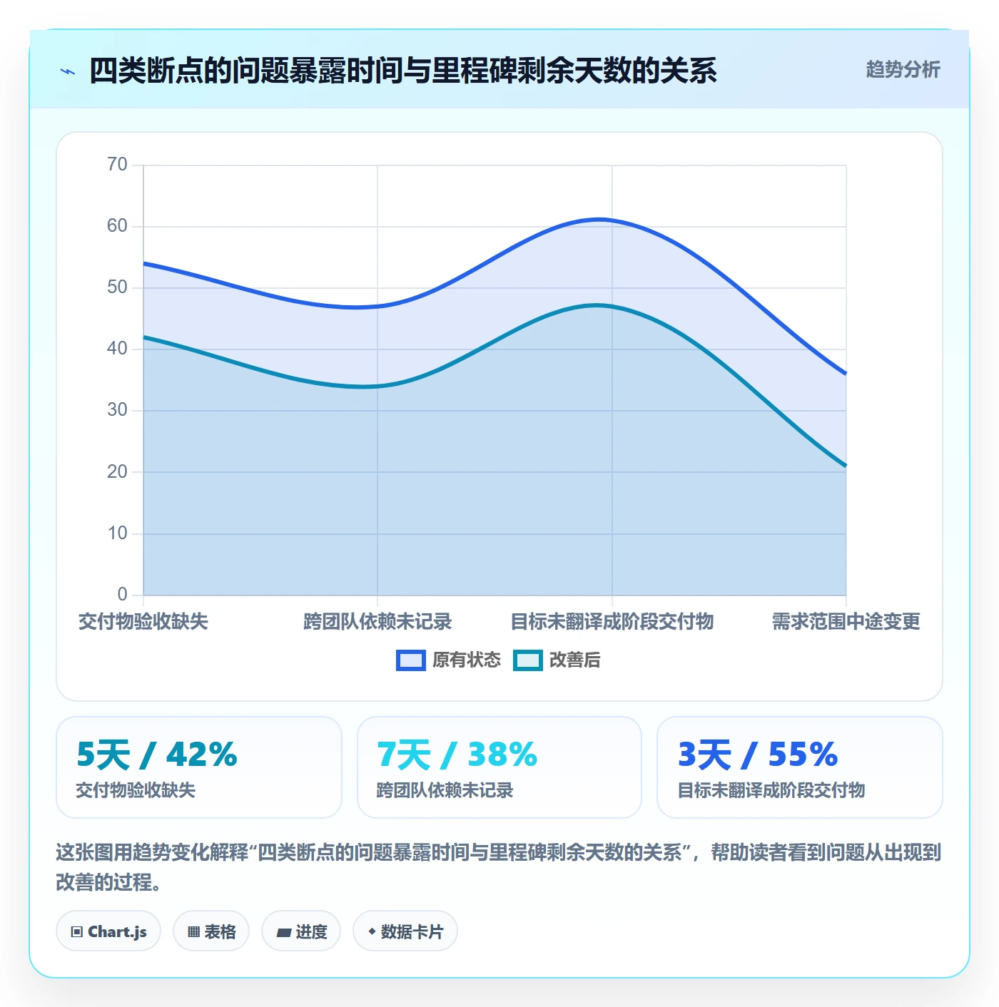 阶段目标管理方法大全:项目经理项目目标效率提升落地清单