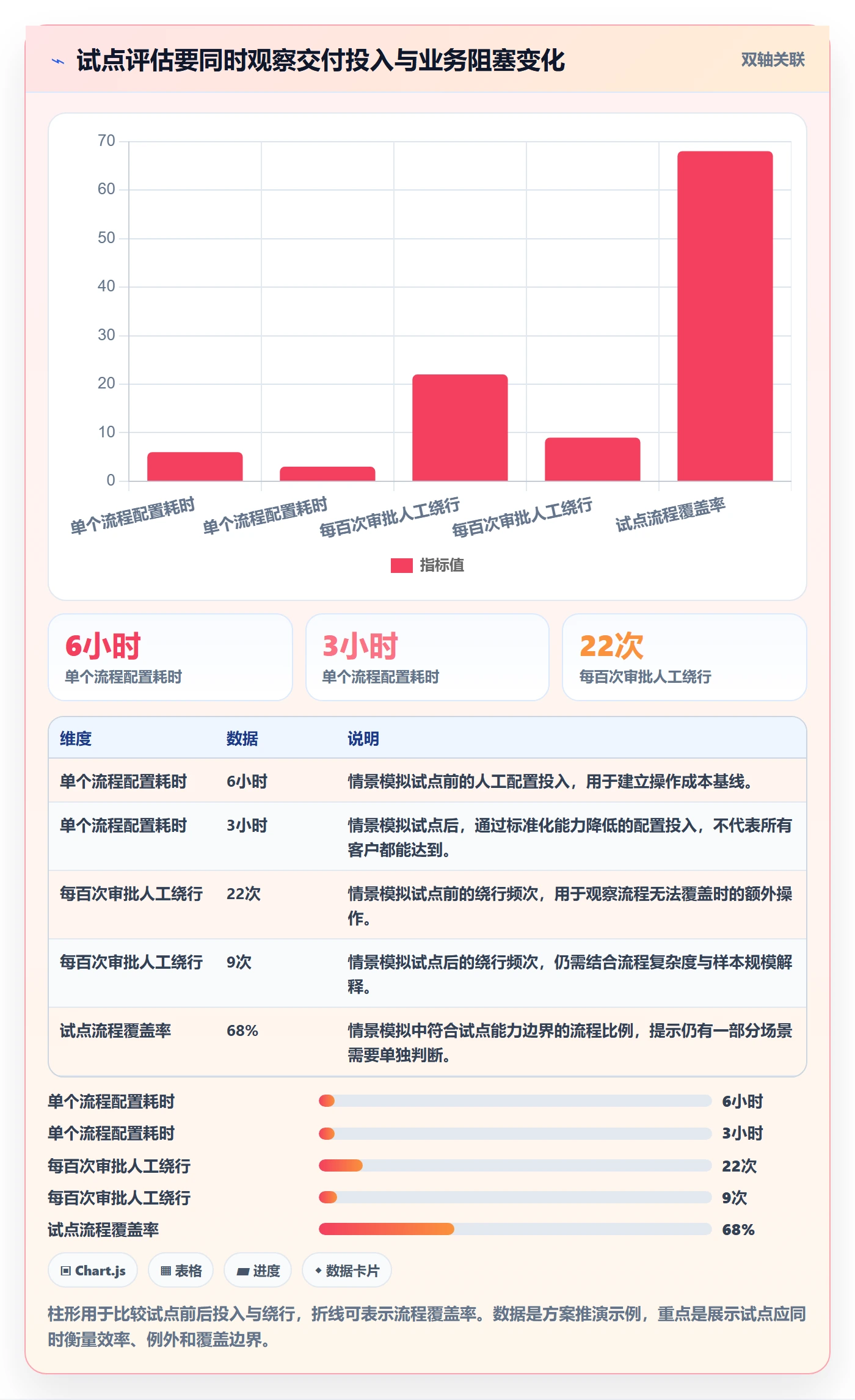 需求池落地方案：实施团队开展需求管理的最佳实践案例解析