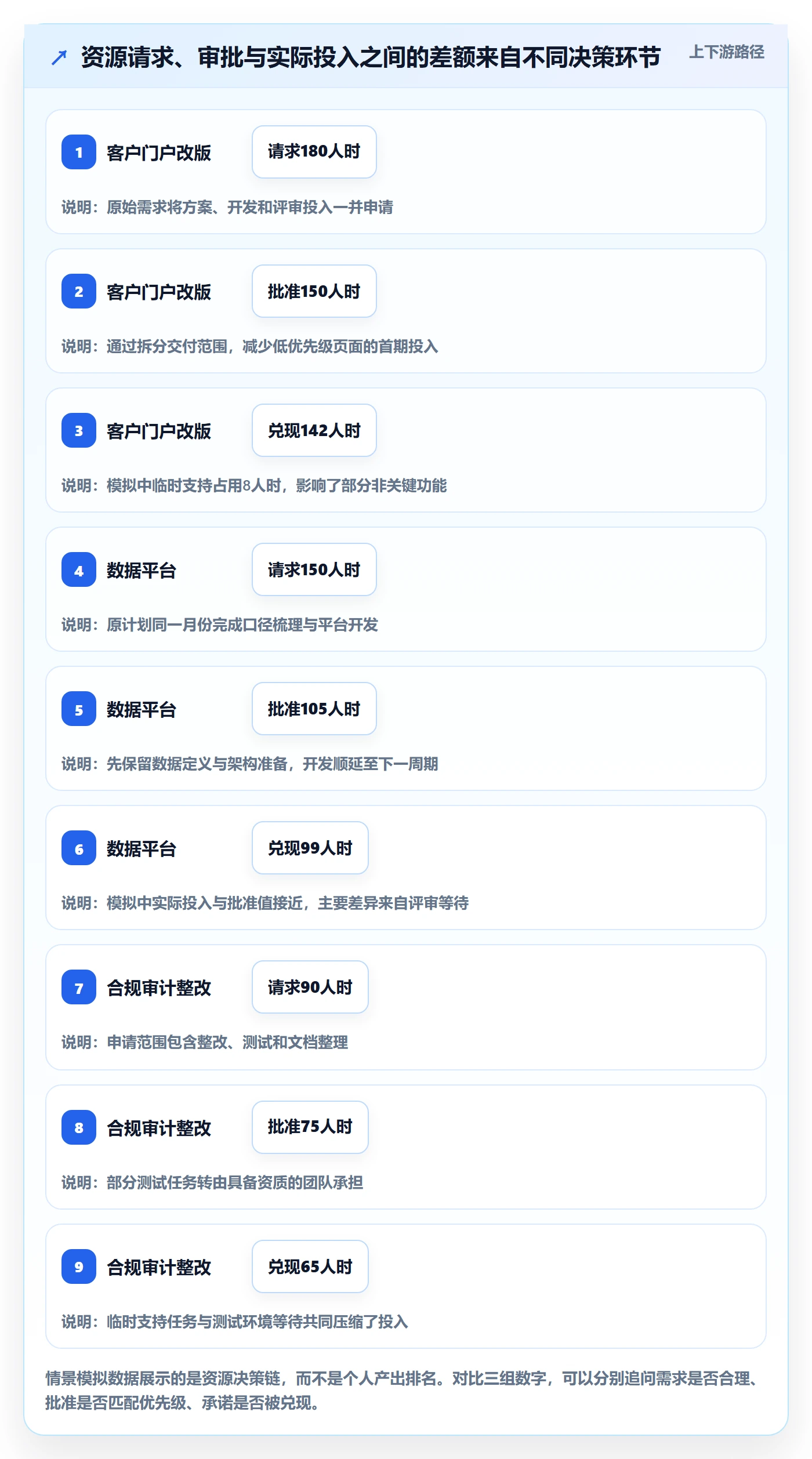 资源池管理方法大全:项目经理资源管理数据分析落地清单