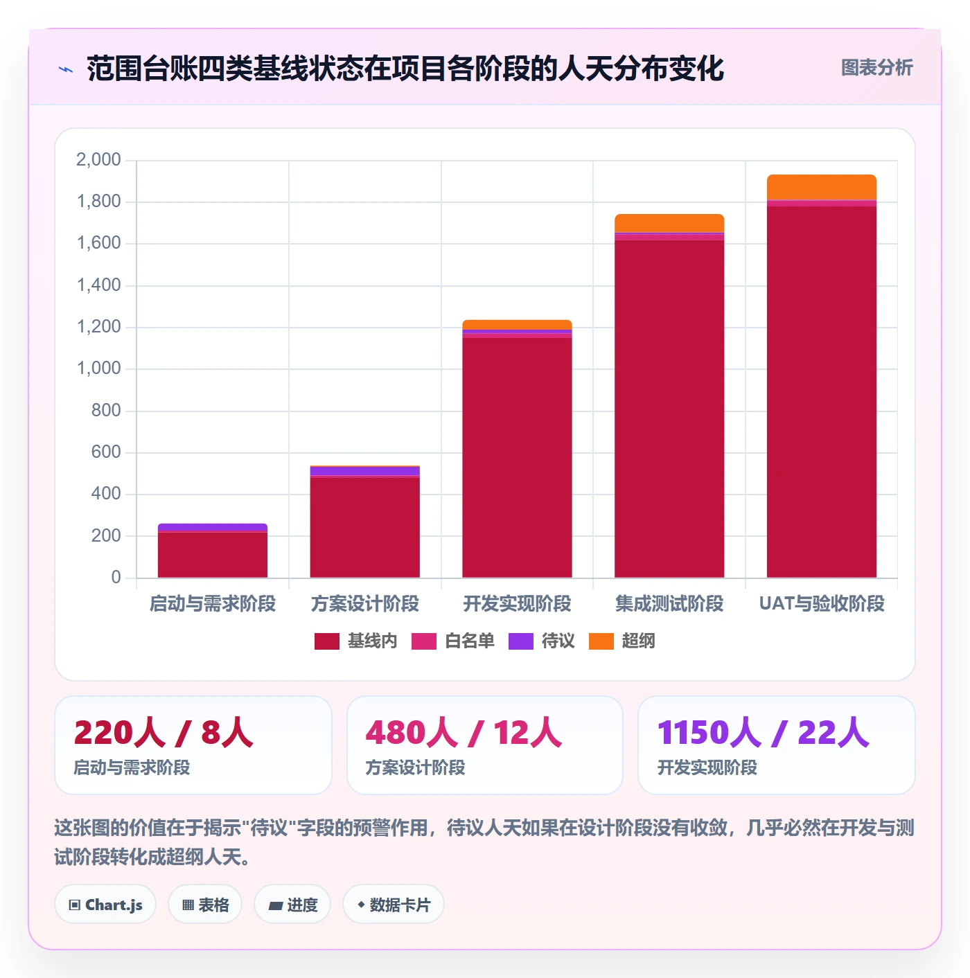 交付范围实操方法：实施团队提升项目范围效率的最佳实践方法与模板