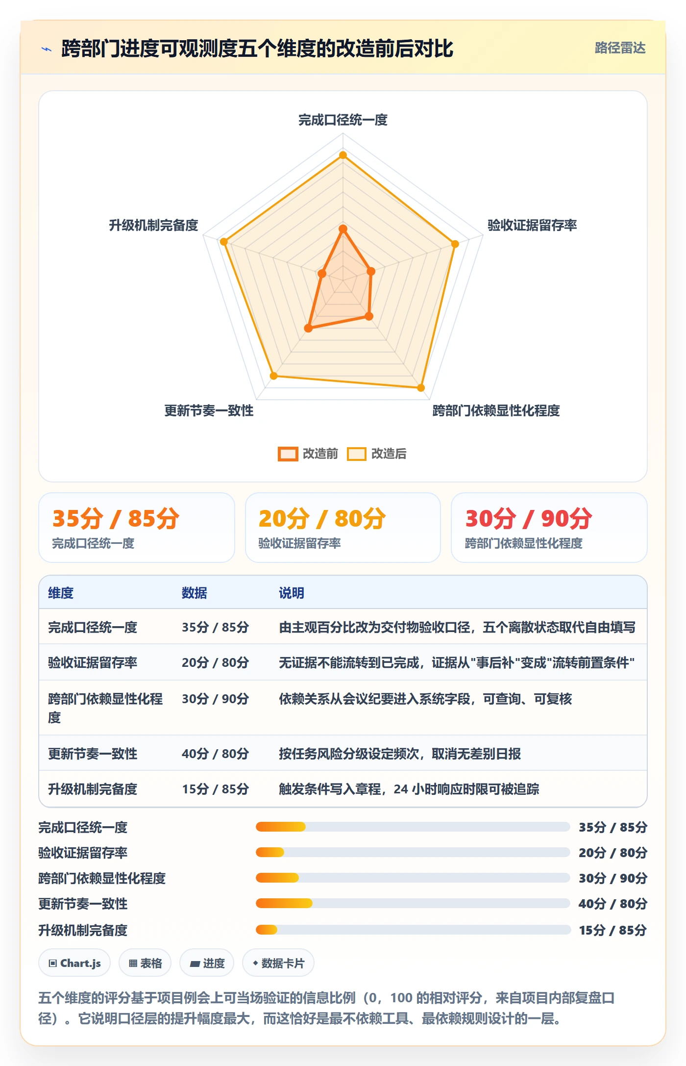 进度管理如何做好实际进度?跨部门团队协同管理与操作步骤