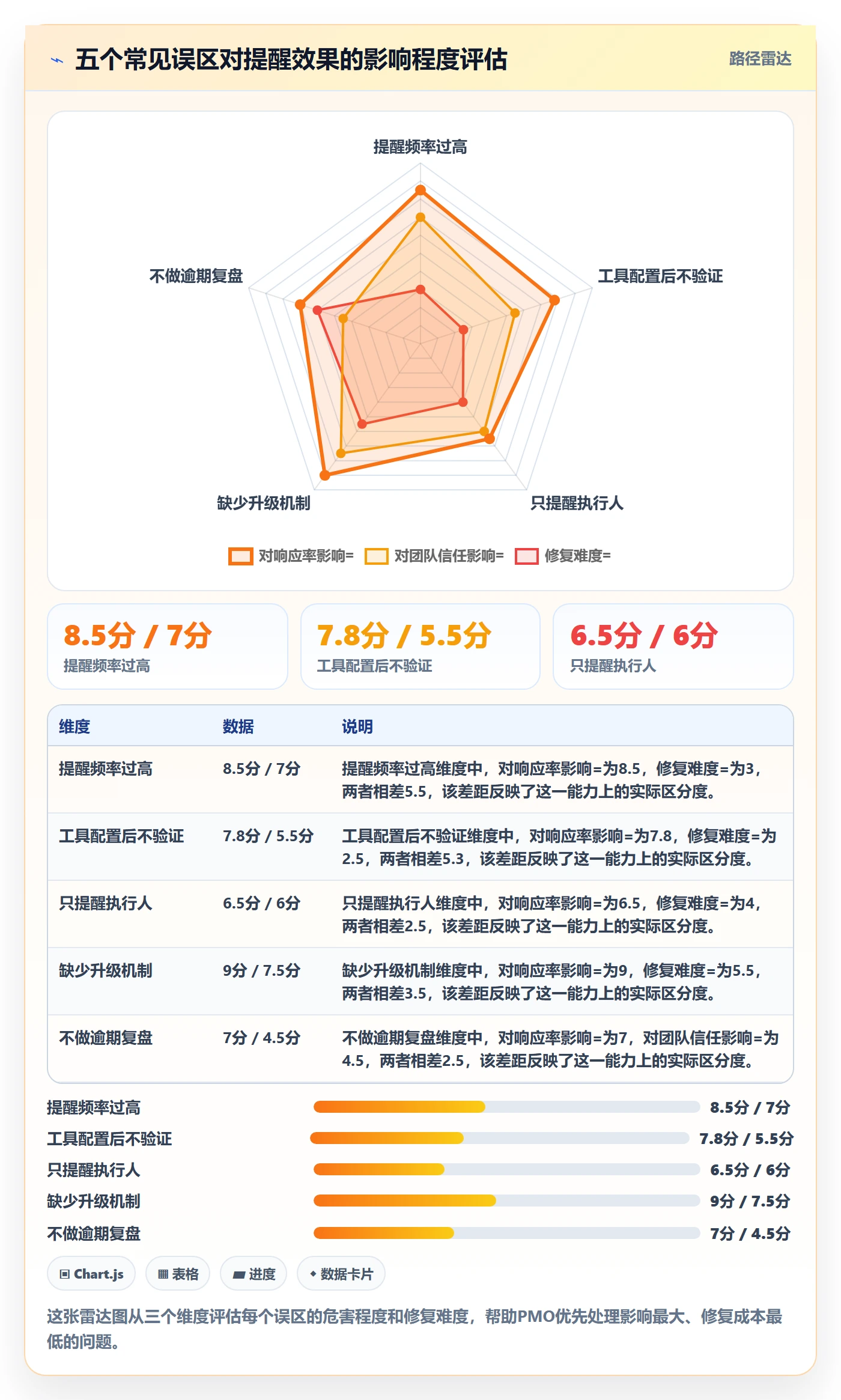到期提醒落地方案:PMO开展任务提醒的效率提升案例解析