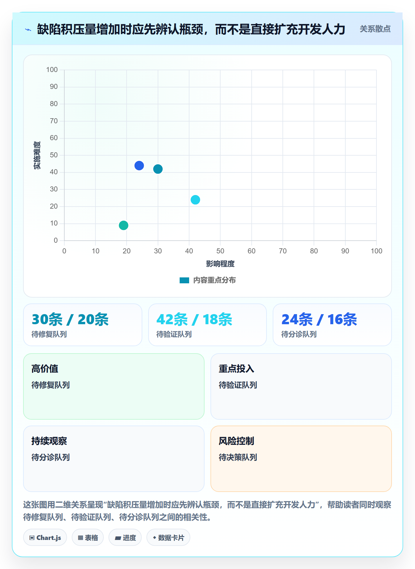修复实操方法:项目经理提升Bug / 缺陷效率的制度设计方法与模板