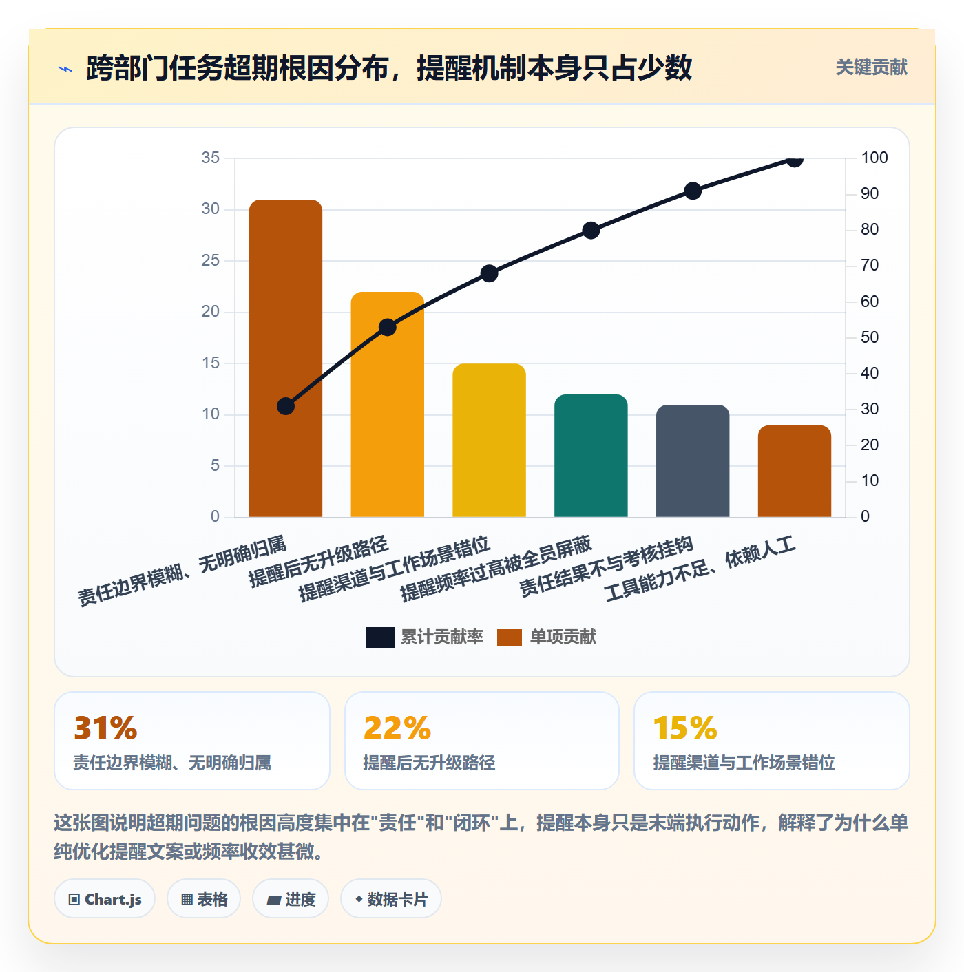 超期提醒落地方案：跨部门团队开展任务提醒的协同管理案例解析