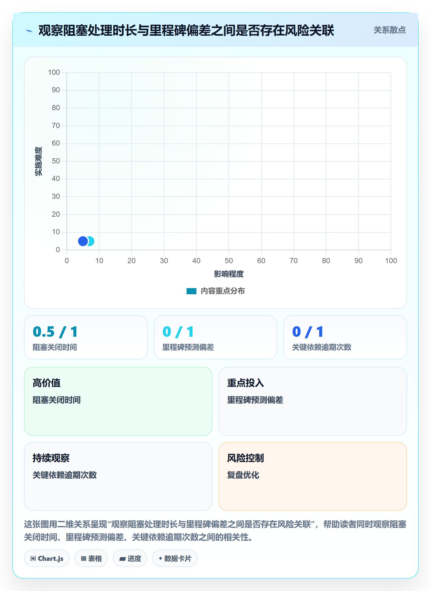 每日进展最佳实践:实施团队进度跟踪最佳实践,常见问题