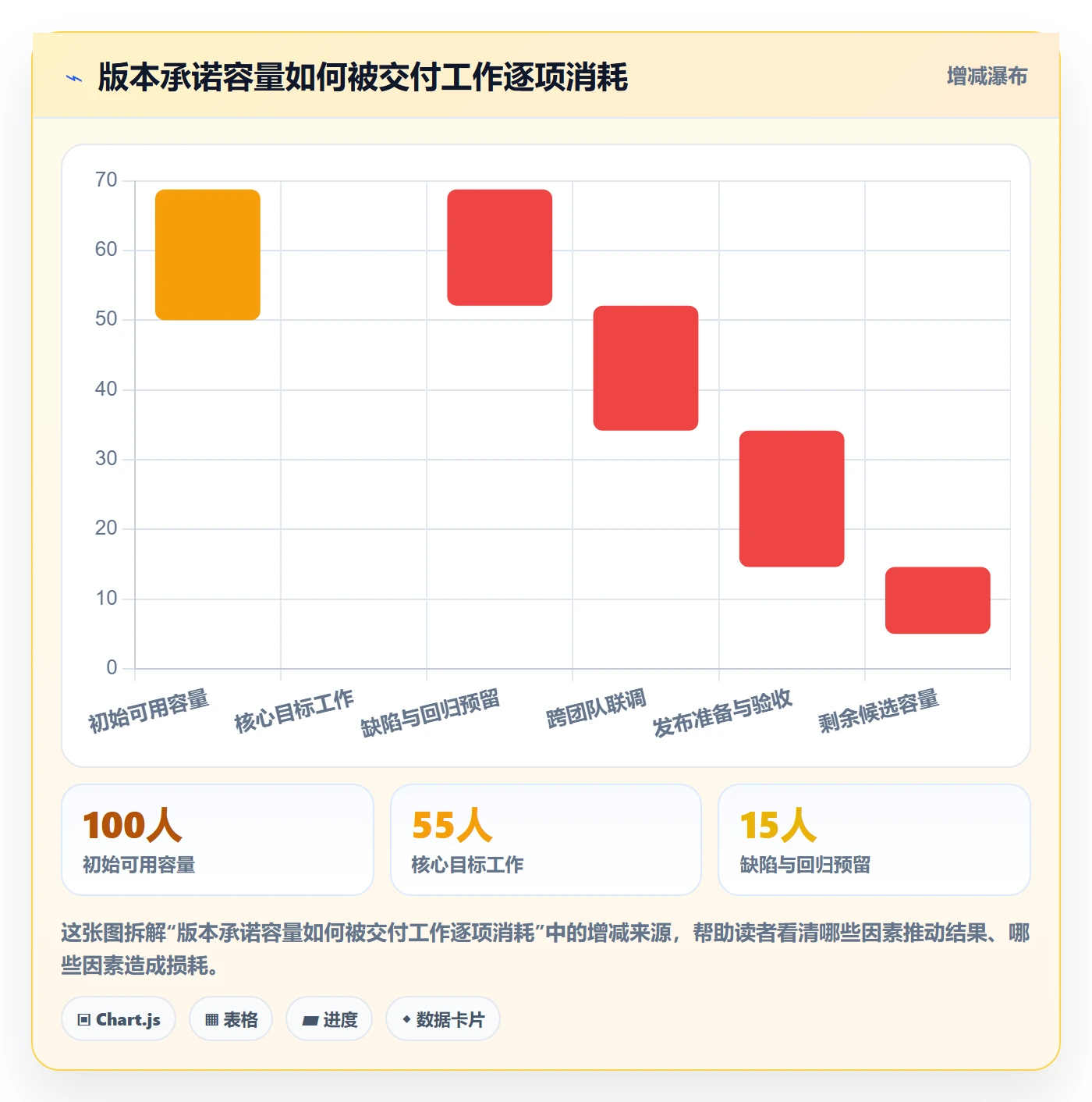 版本计划管理方法大全：项目经理版本管理协同管理落地清单