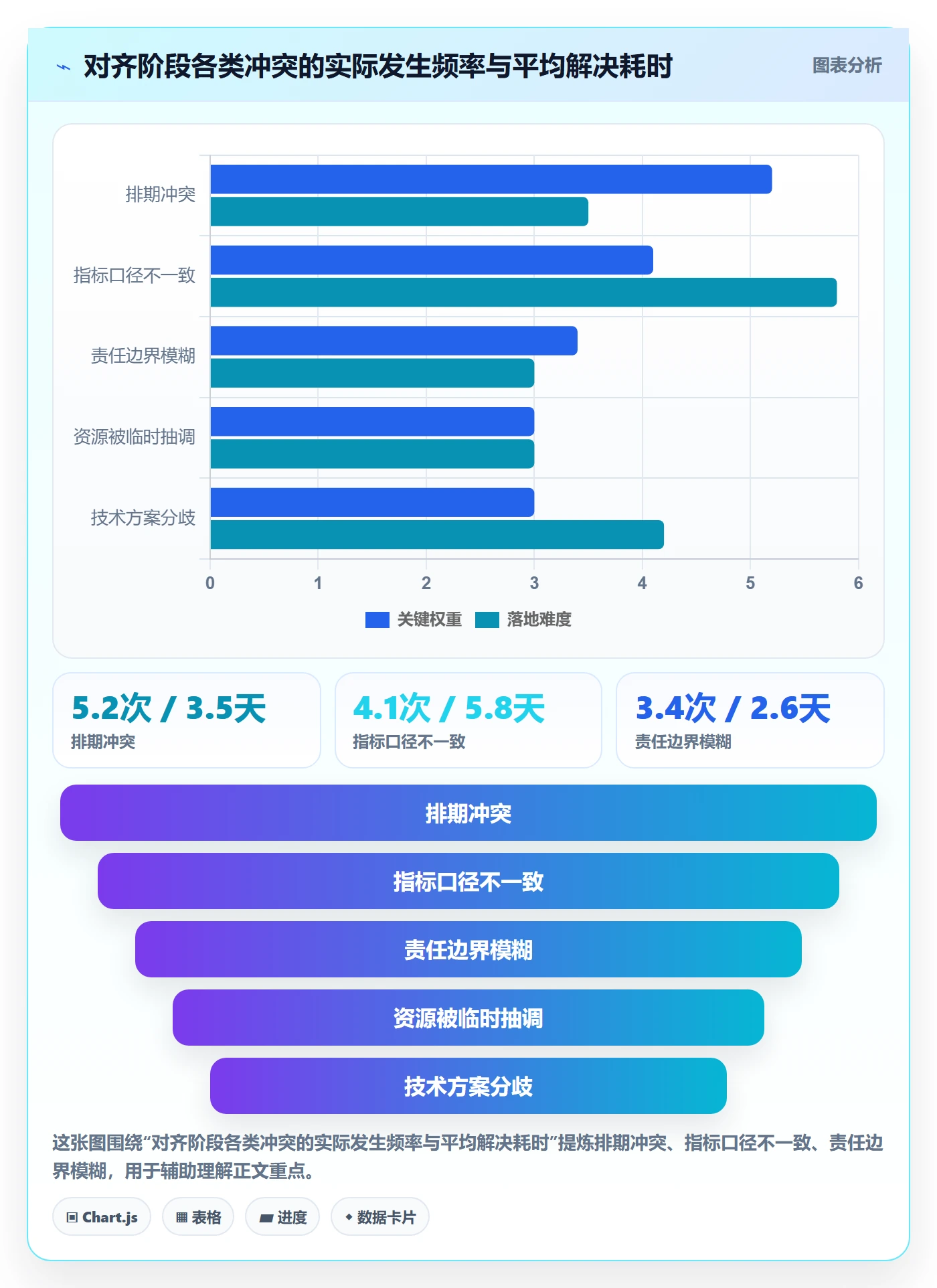 项目目标关键结果全流程:产品经理效率提升与一文讲清