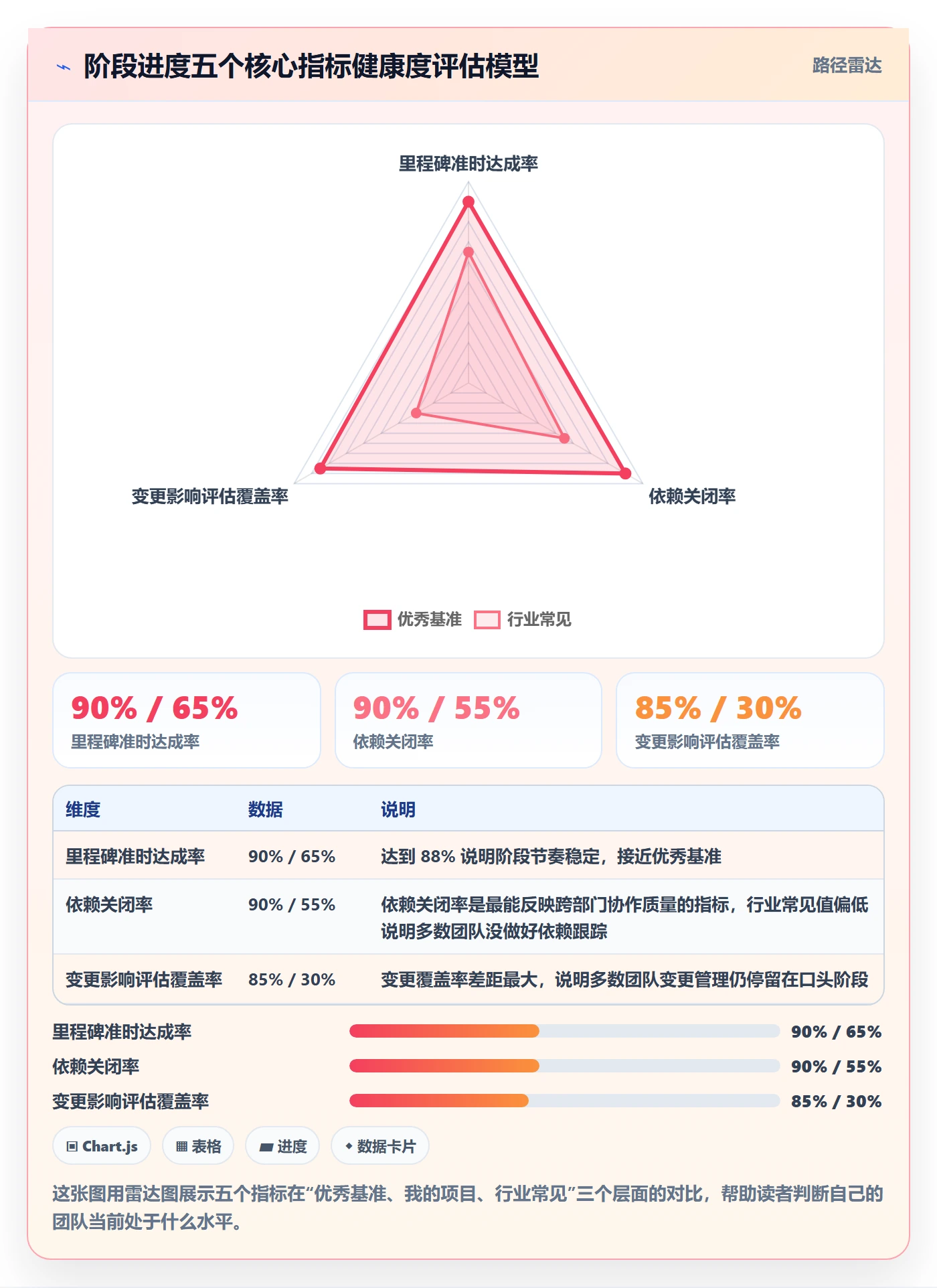 进度管理如何做好阶段进度？跨部门团队落地方案与操作步骤