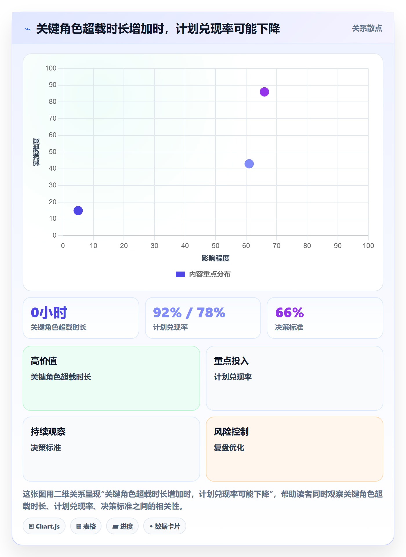 Capacity管理方法大全:产品经理资源负载数据分析落地清单