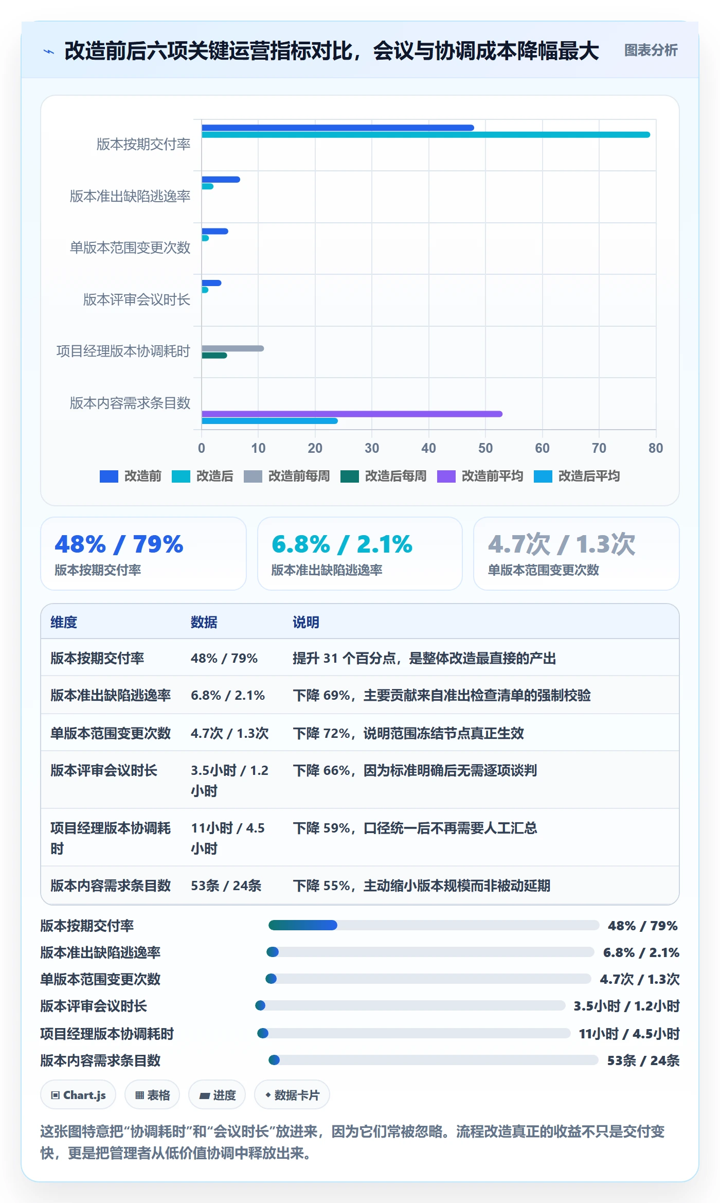 版本内容最佳实践：项目经理版本管理流程优化，常见问题