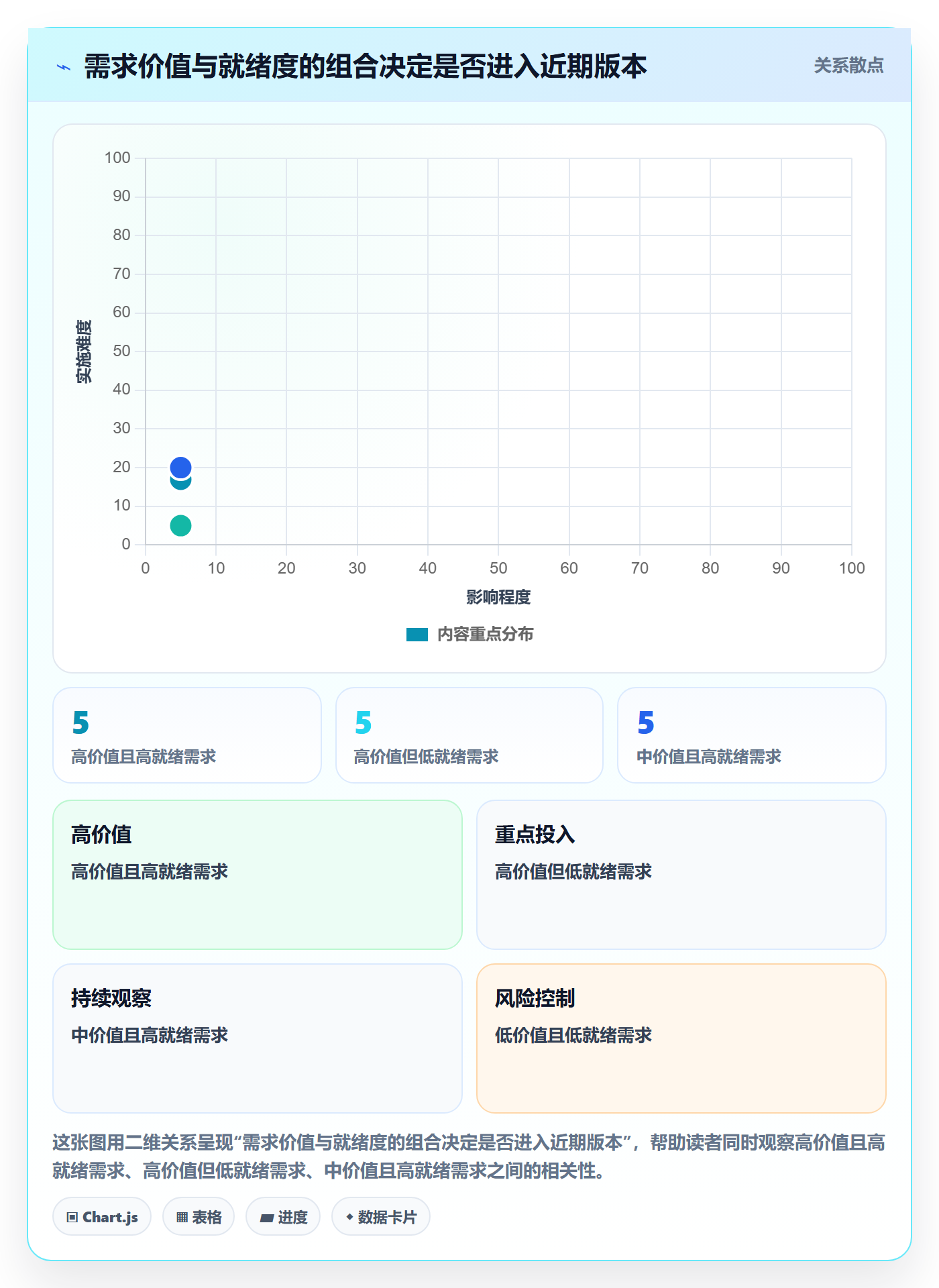 版本内容落地方案:管理层开展版本管理的入门指南案例解析