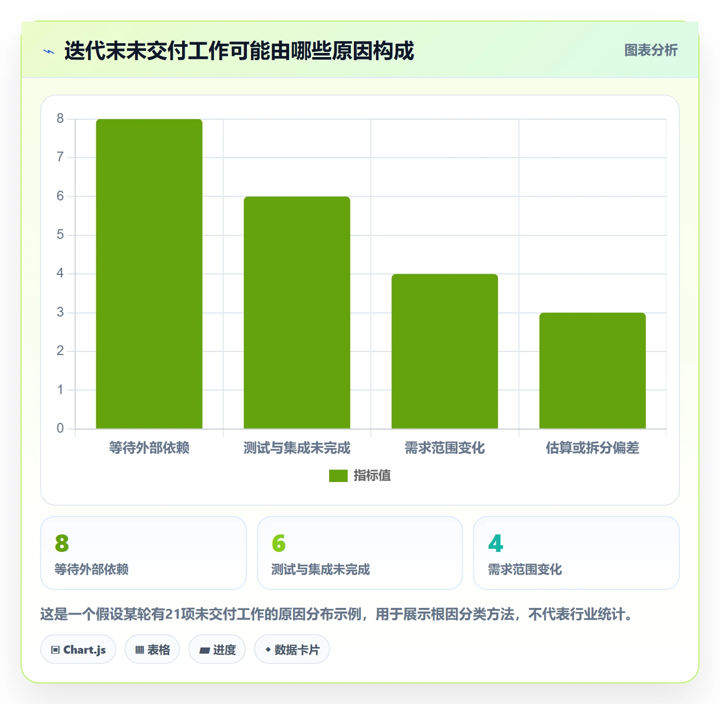 迭代管理迭代进度全流程:PMO入门指南与一文讲清