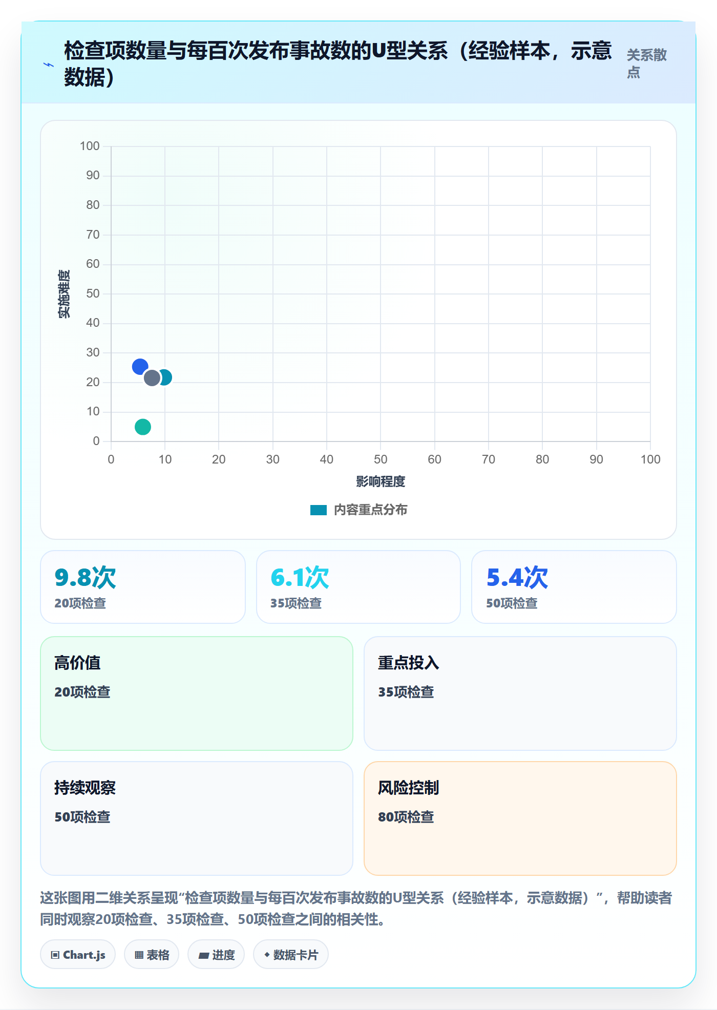 发布管理如何做好发布检查？项目经理落地方案与操作步骤