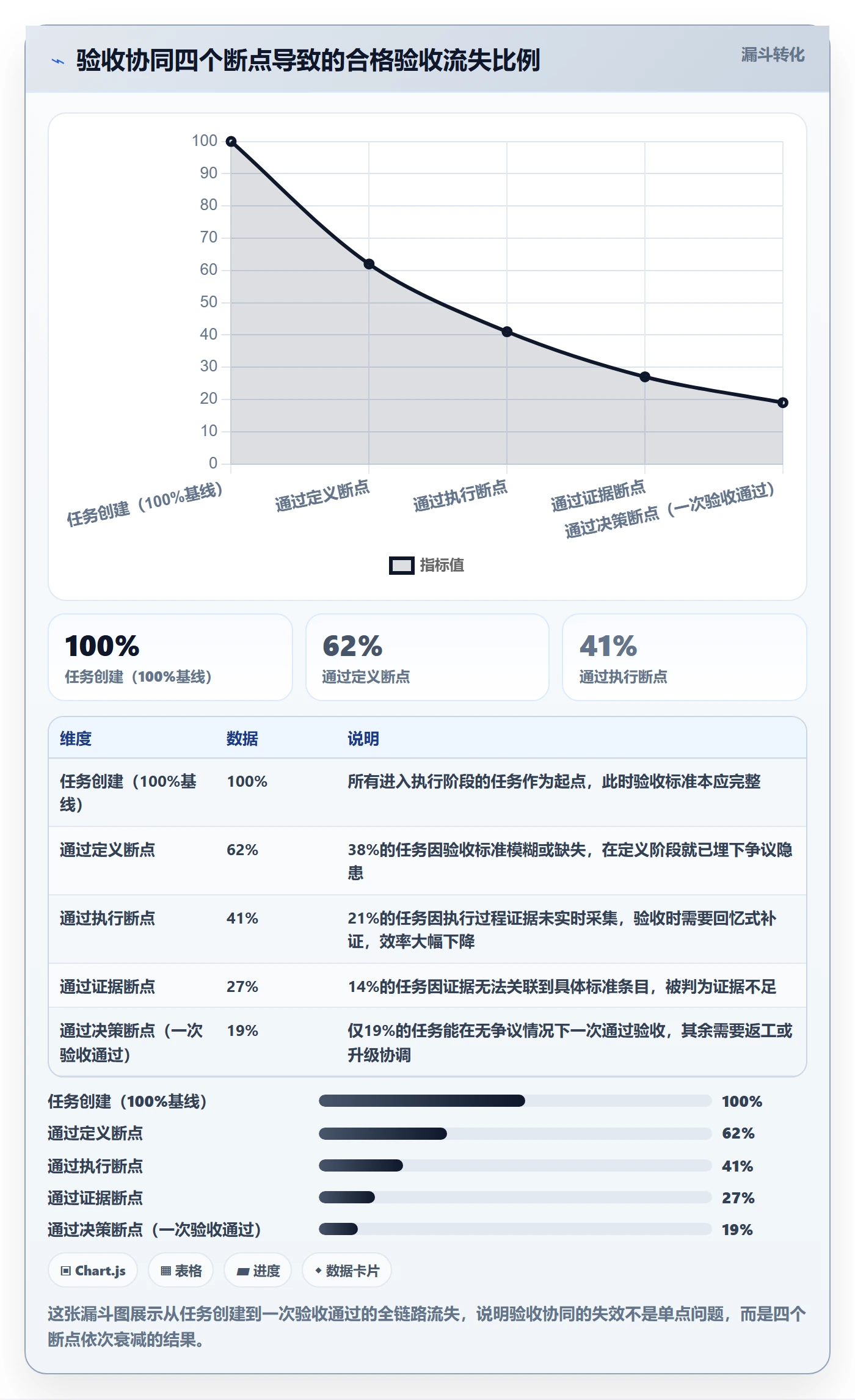 验收标准最佳实践：PMO任务验收协同管理，常见问题