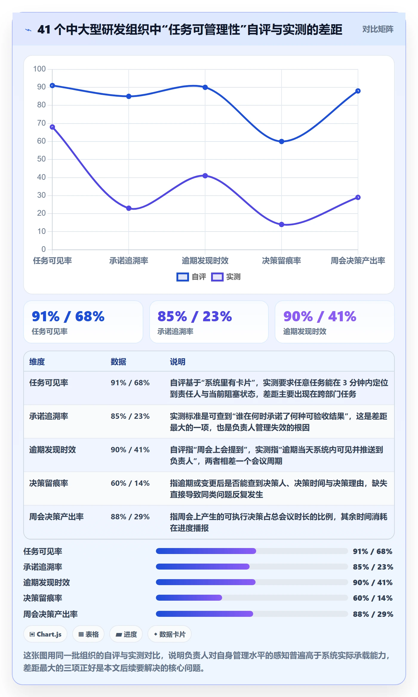 负责人管理方法大全：管理层任务管理入门指南落地清单