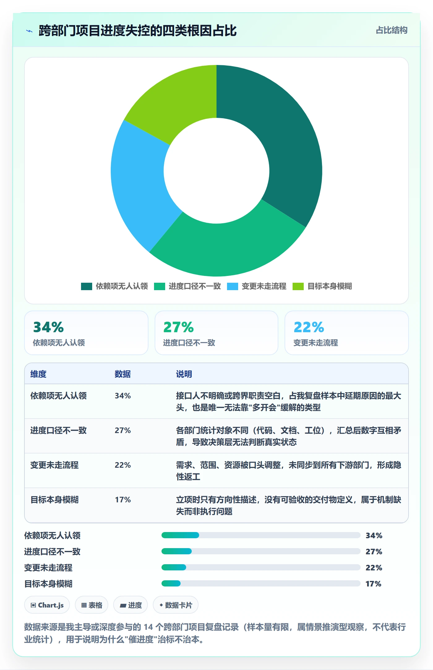 项目目标如何做好目标进度？跨部门团队实操方法与操作步骤